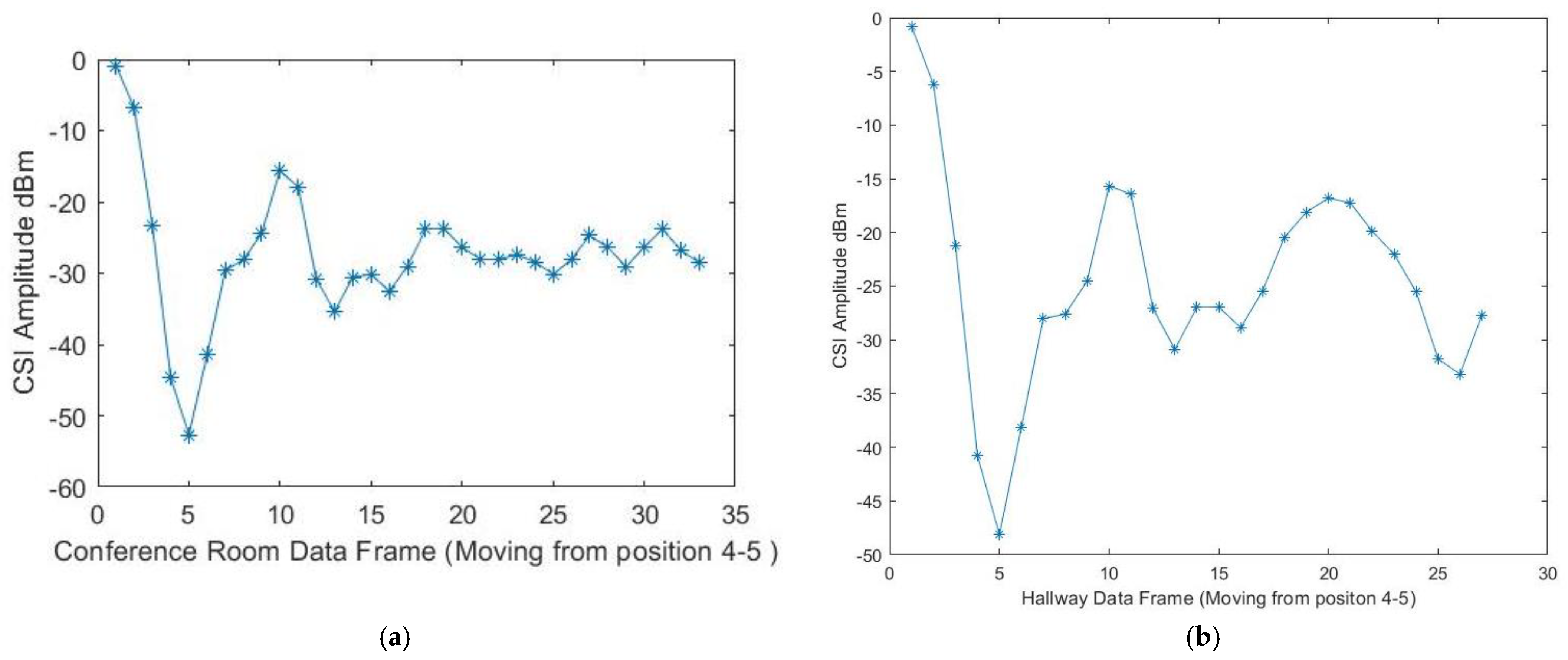 Sensors 23 05527 g006