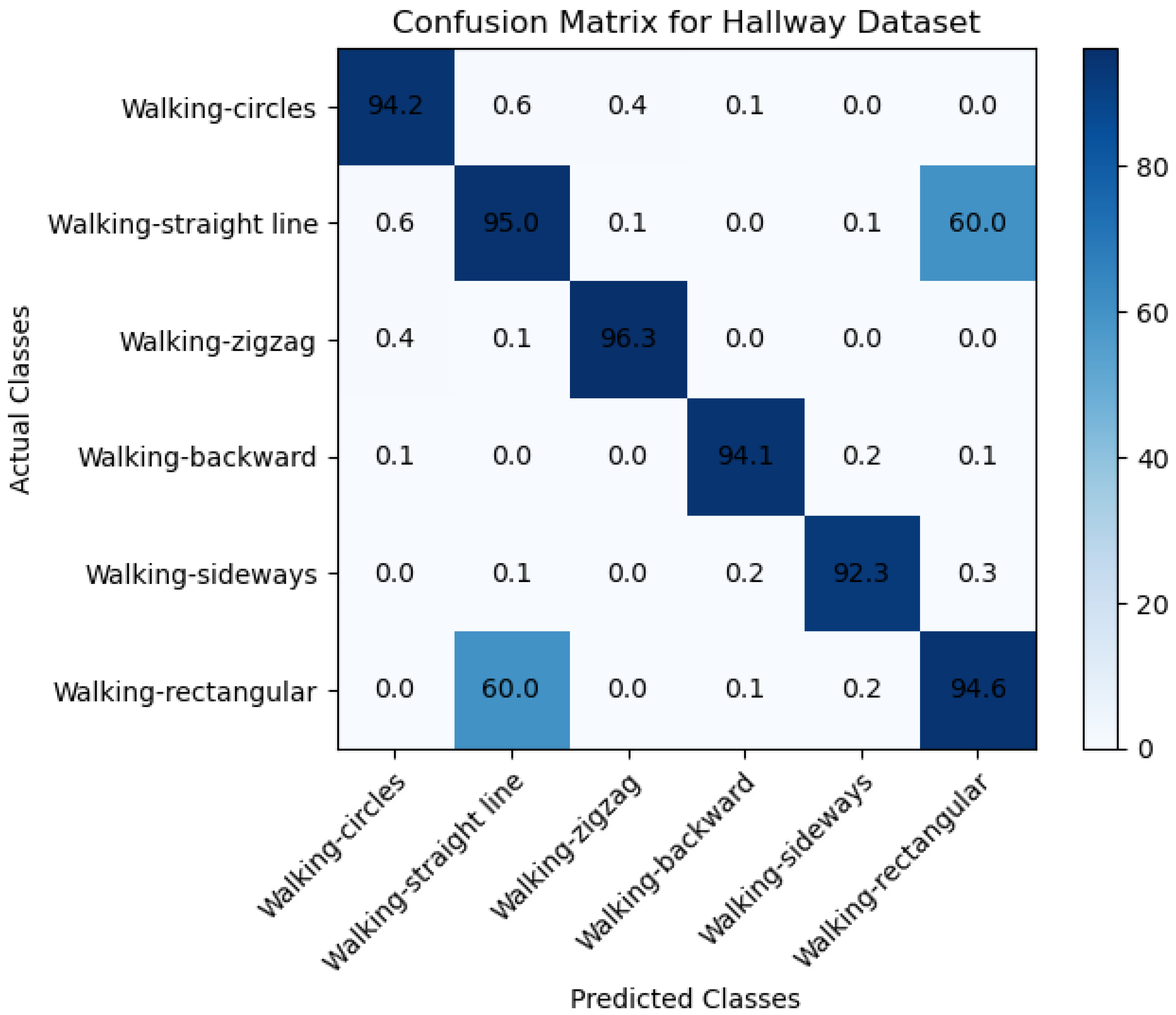 Sensors 23 05527 g007