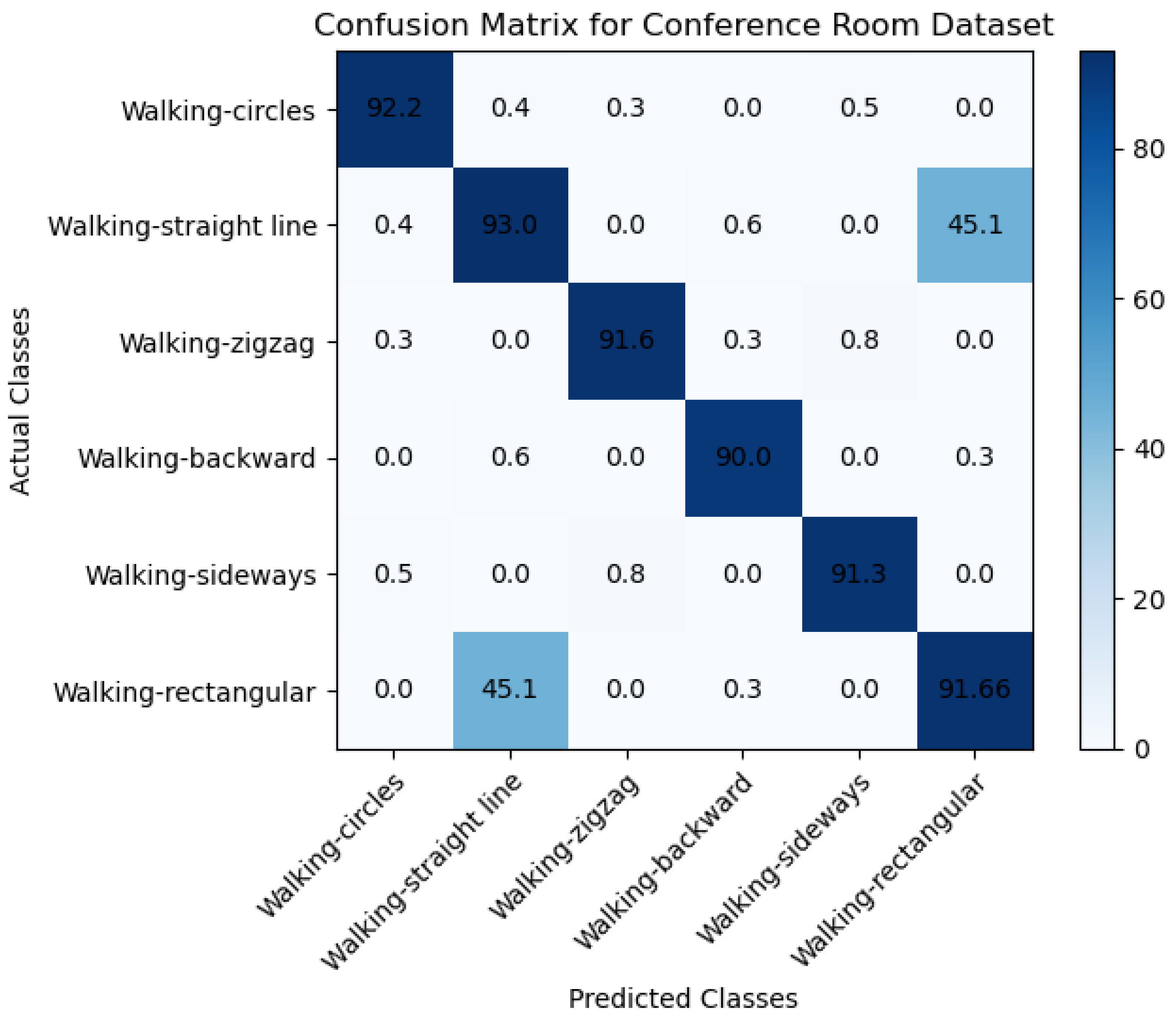 Sensors 23 05527 g008
