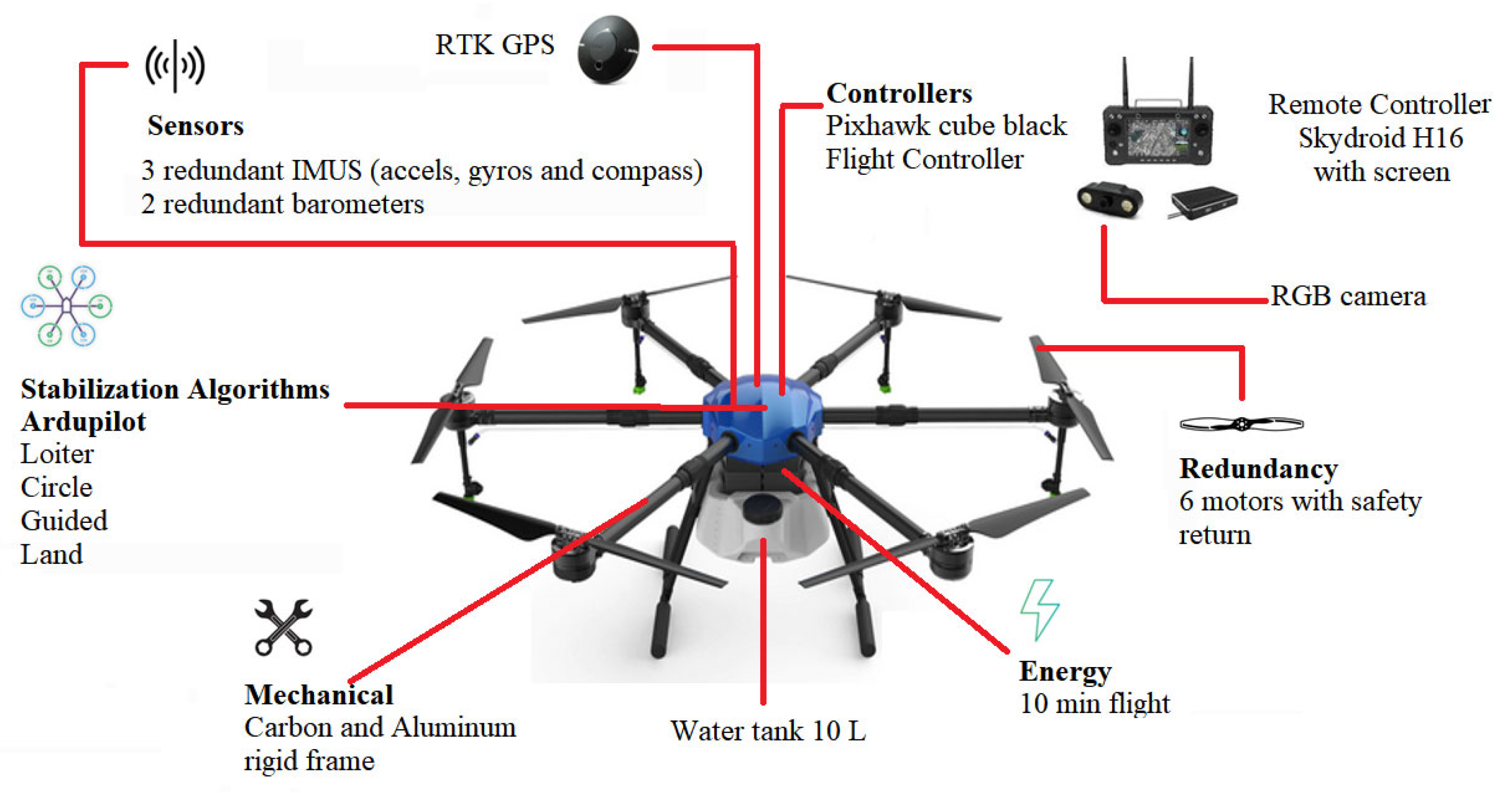 Sensors 23 05529 g002 Sensors 23 05529 g002