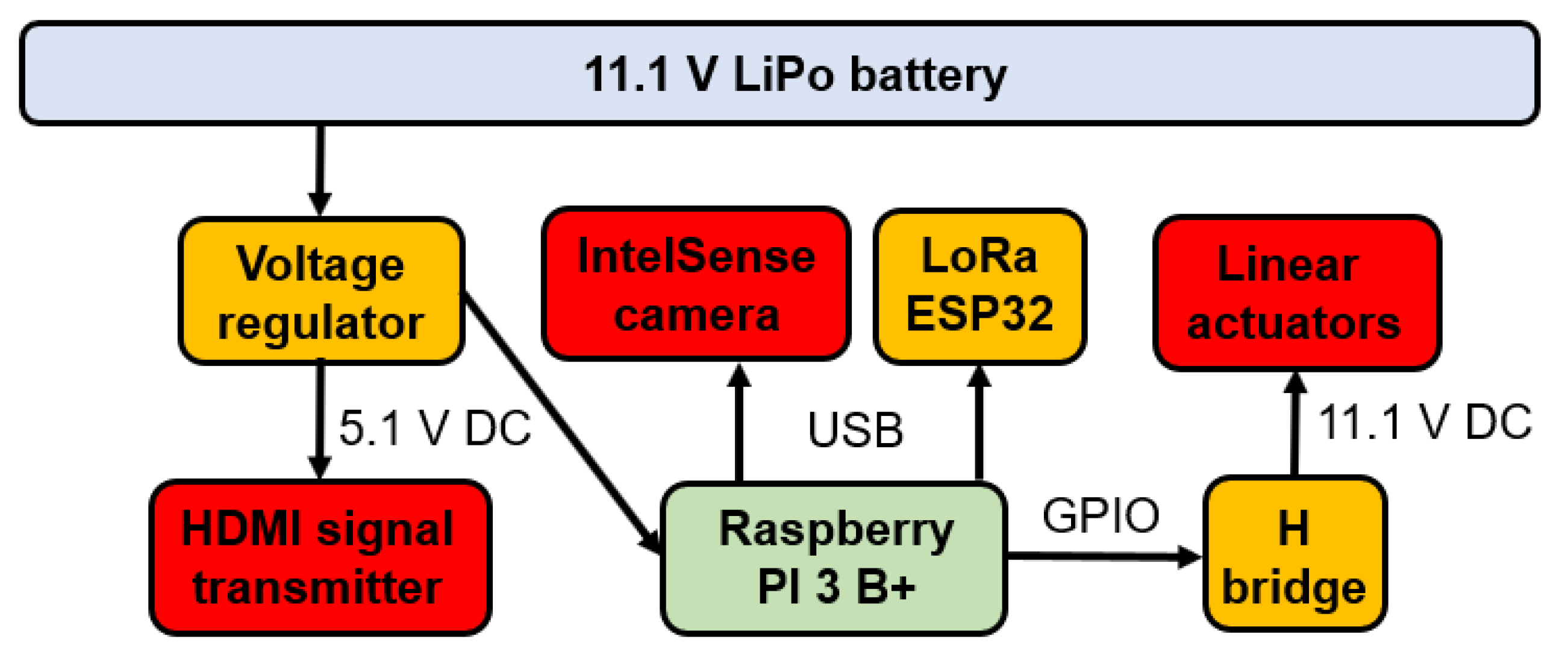Sensors 23 05529 g006 Sensors 23 05529 g006