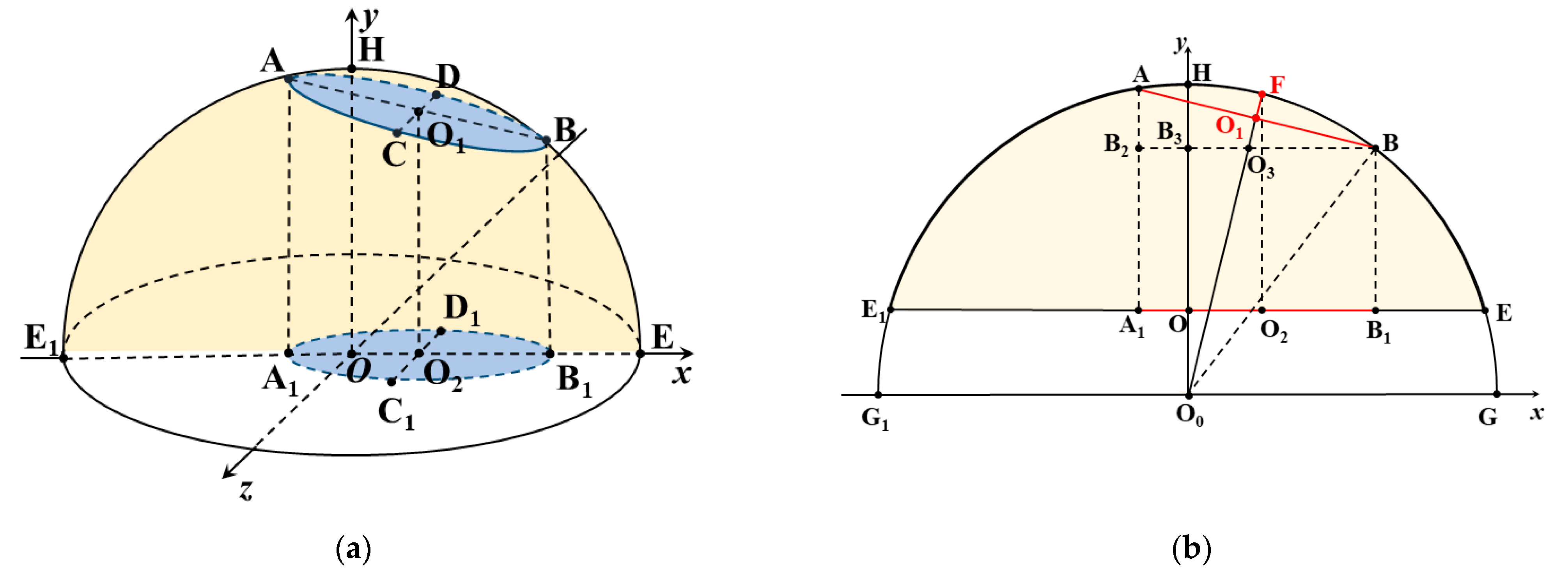 Sensors 23 05530 g006 Sensors 23 05530 g006