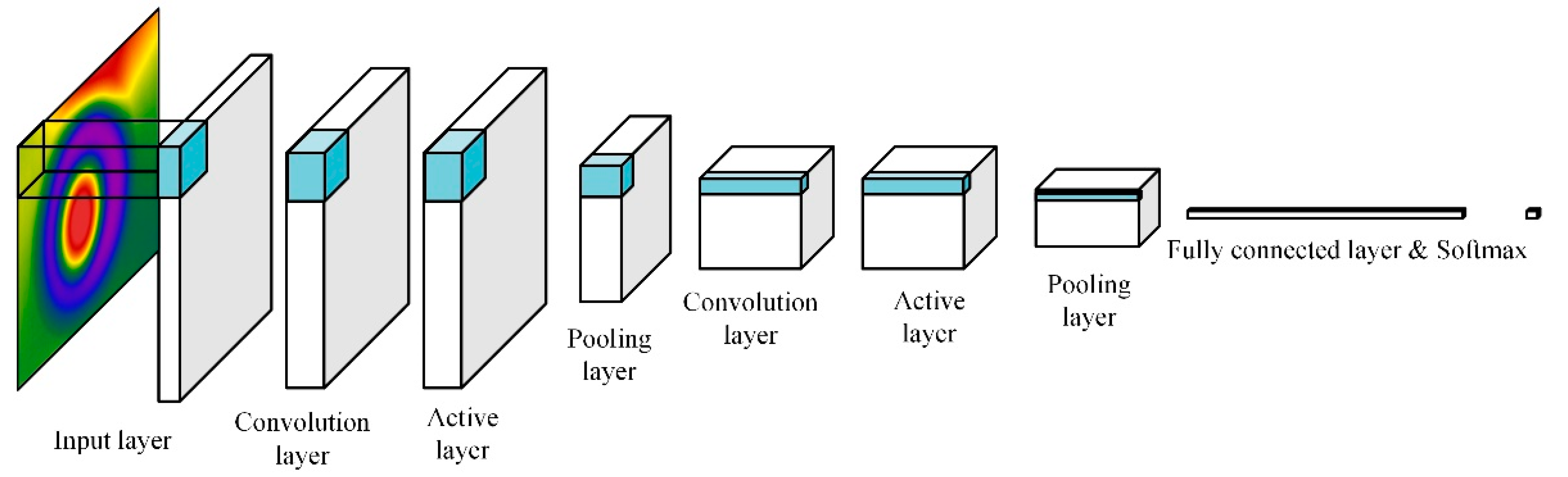 Sensors 23 05530 g008 Sensors 23 05530 g008