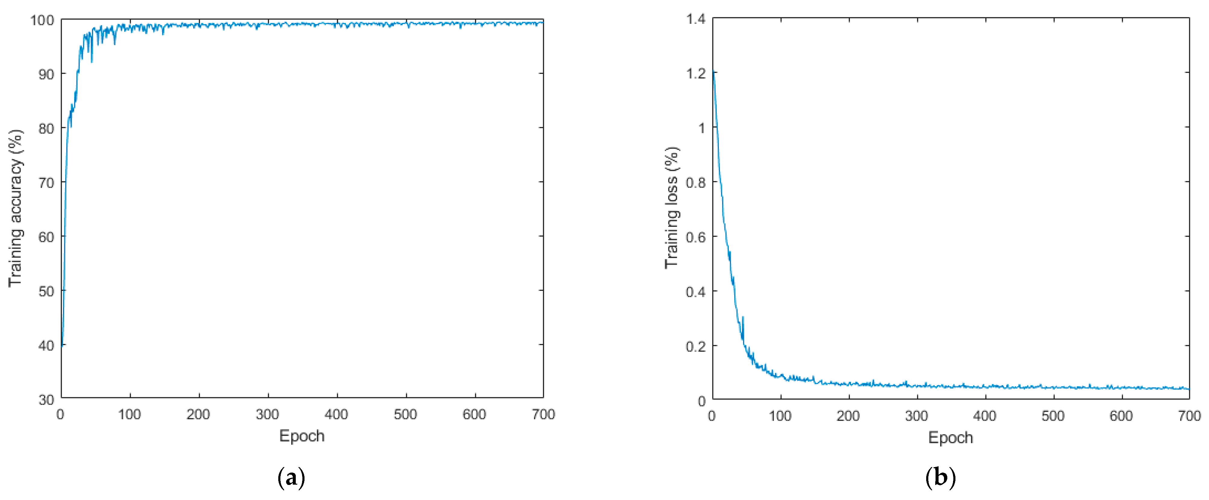 Sensors 23 05530 g010 Sensors 23 05530 g010