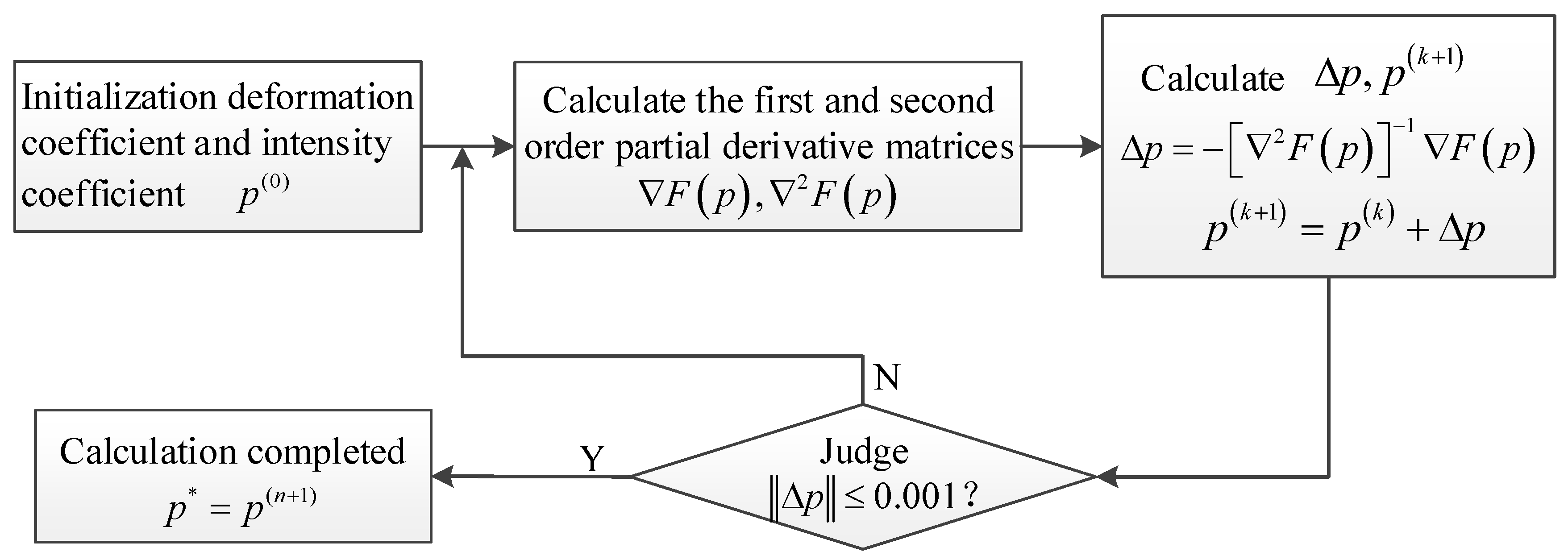 Sensors 23 05531 g003 Sensors 23 05531 g003