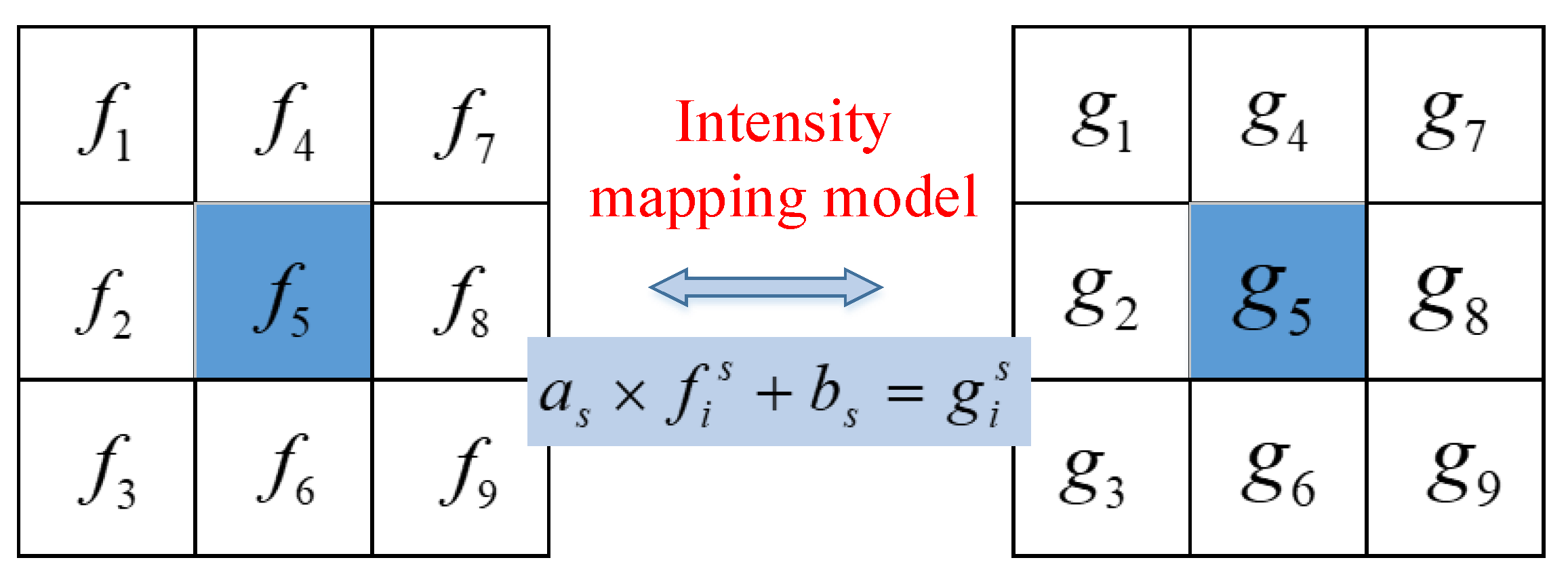 Sensors 23 05531 g004 Sensors 23 05531 g004