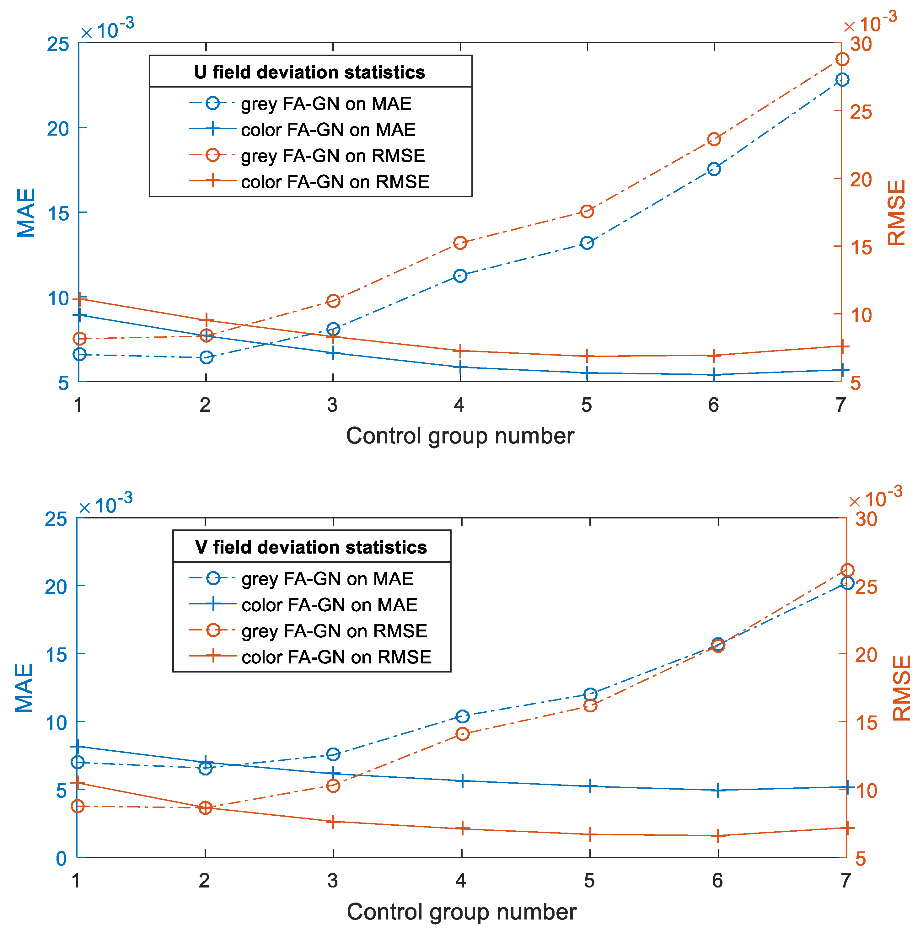 Sensors 23 05531 g006 Sensors 23 05531 g006