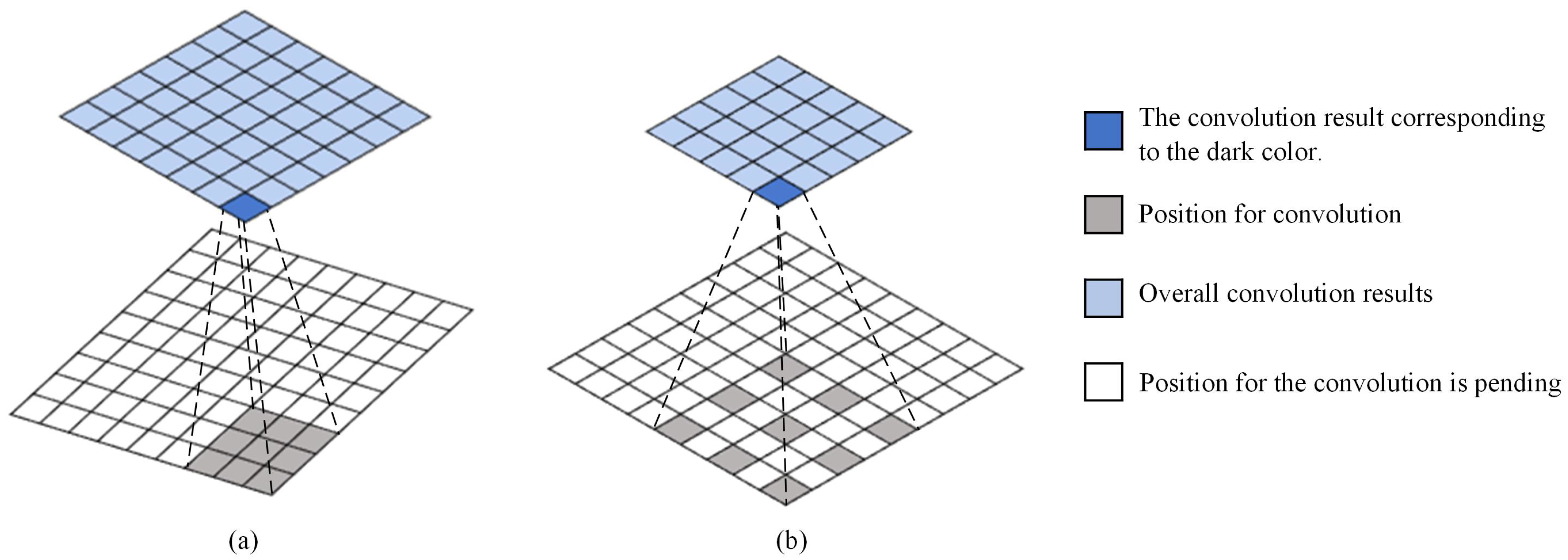 Sensors 23 05532 g002