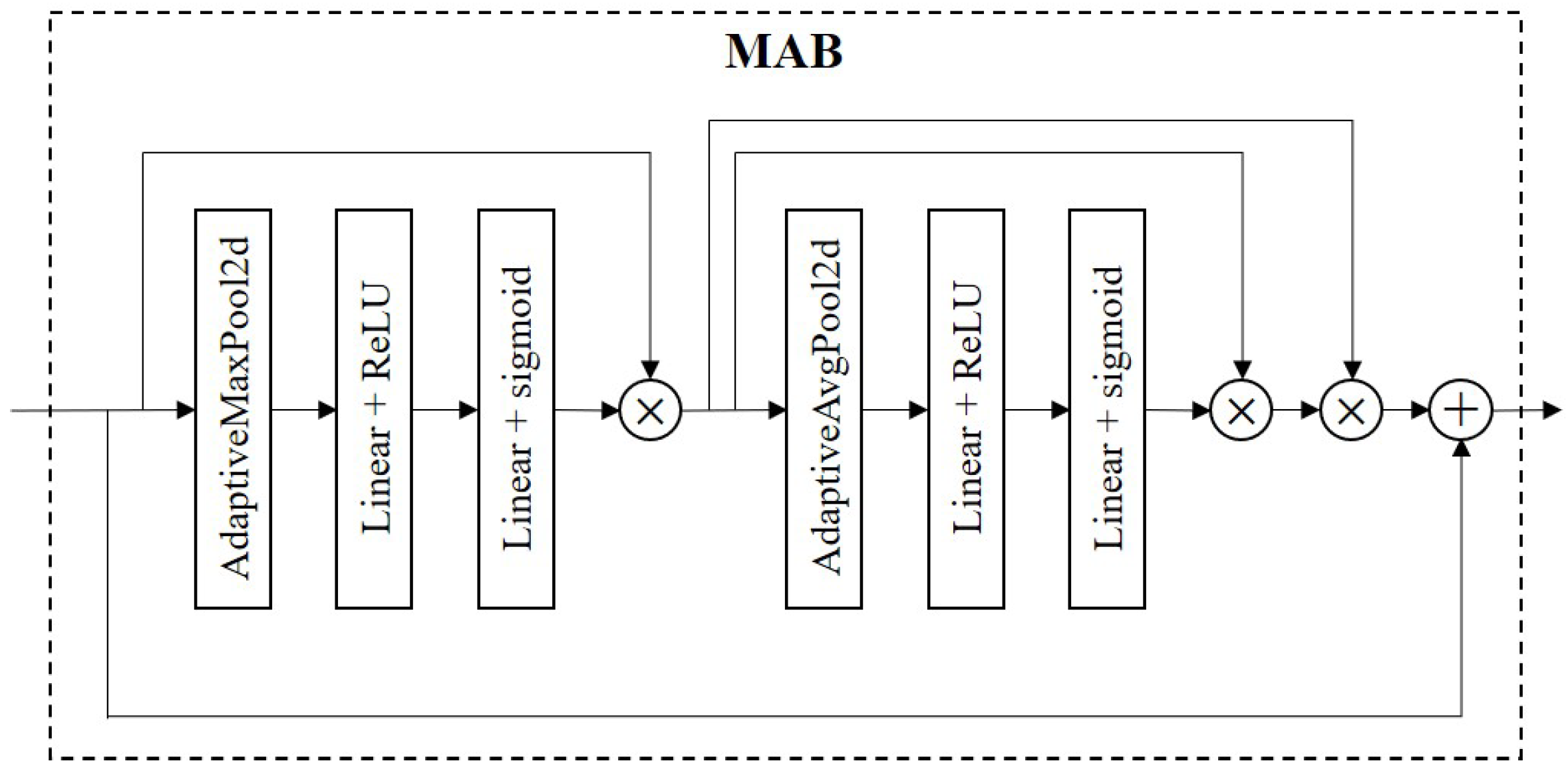 Sensors 23 05532 g006