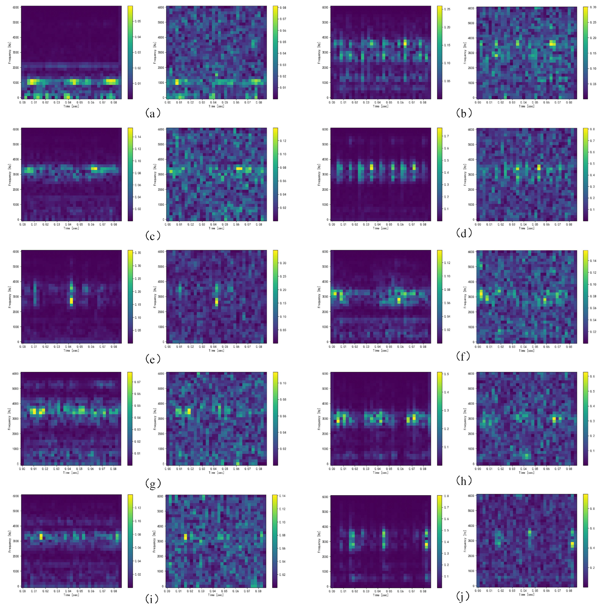 Sensors 23 05532 g009