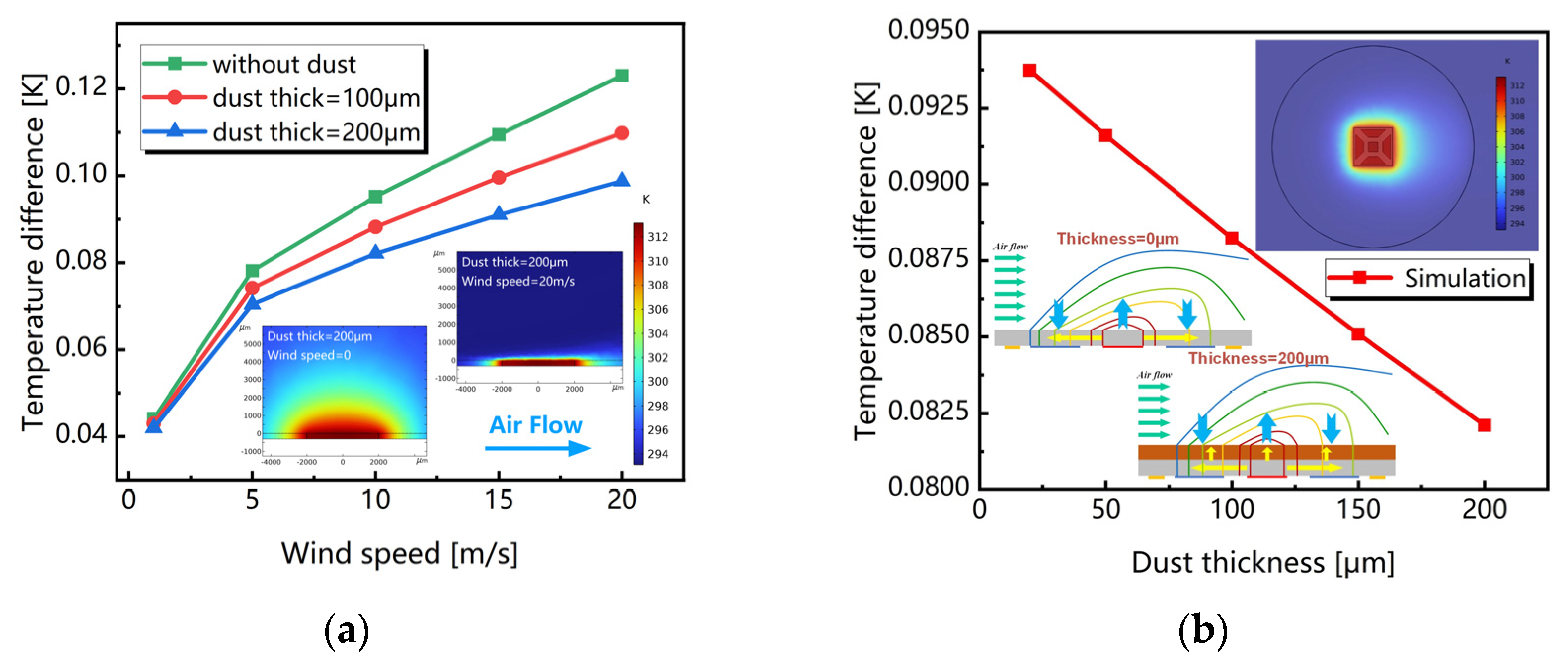 Sensors 23 05533 g004