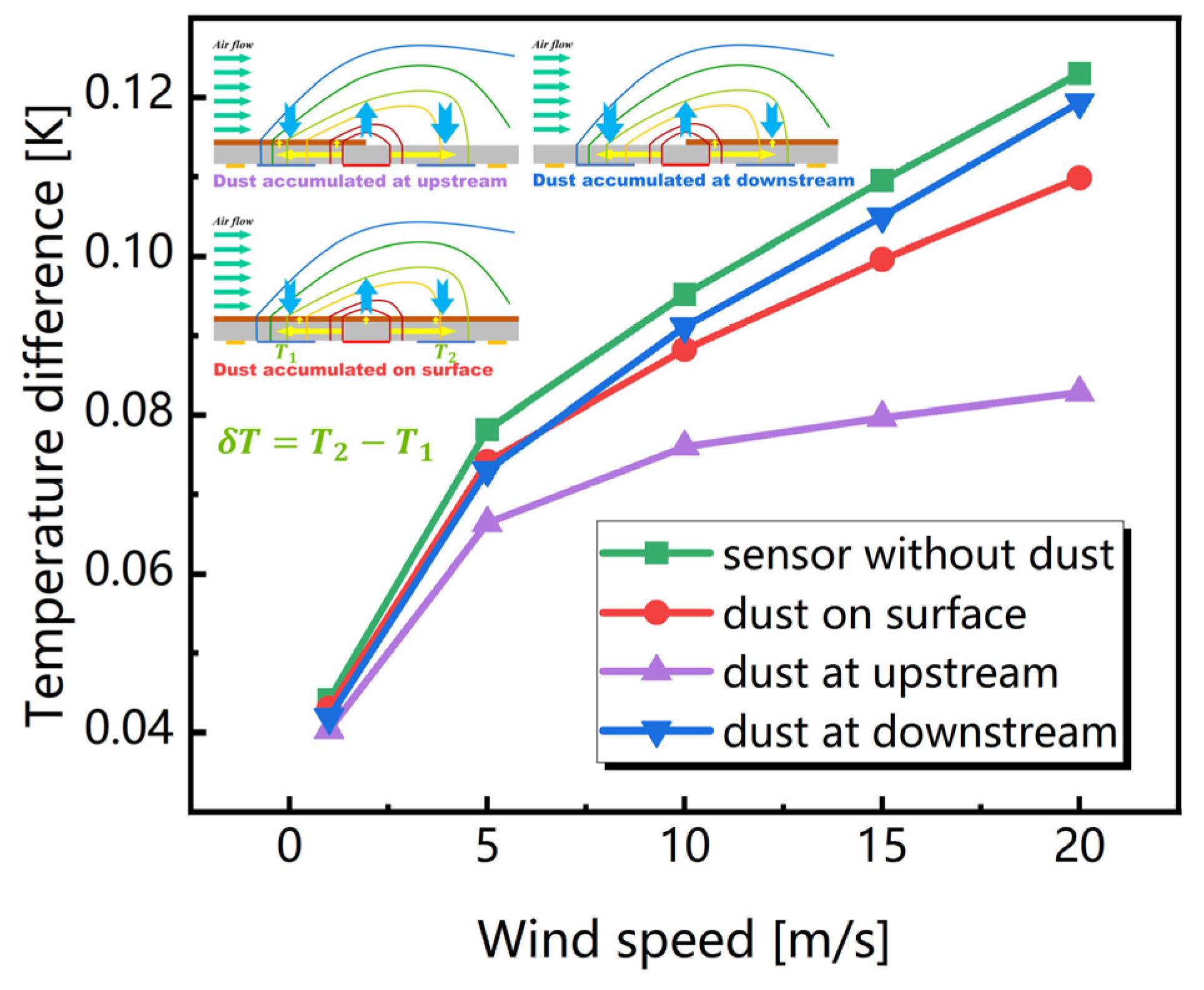 Sensors 23 05533 g006