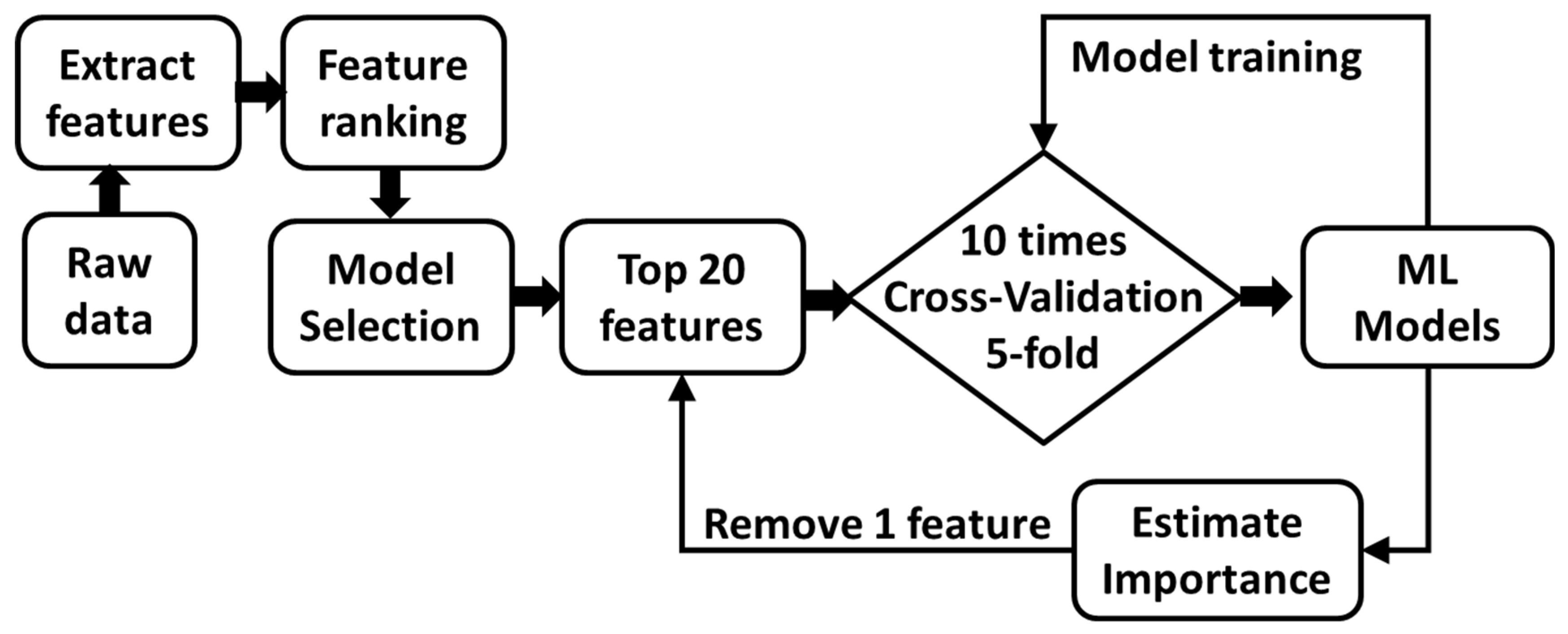 Sensors 23 05536 g002 Sensors 23 05536 g002