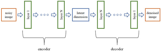 Comparison of Training Strategies for Autoencoder-Based Monochromatic ...