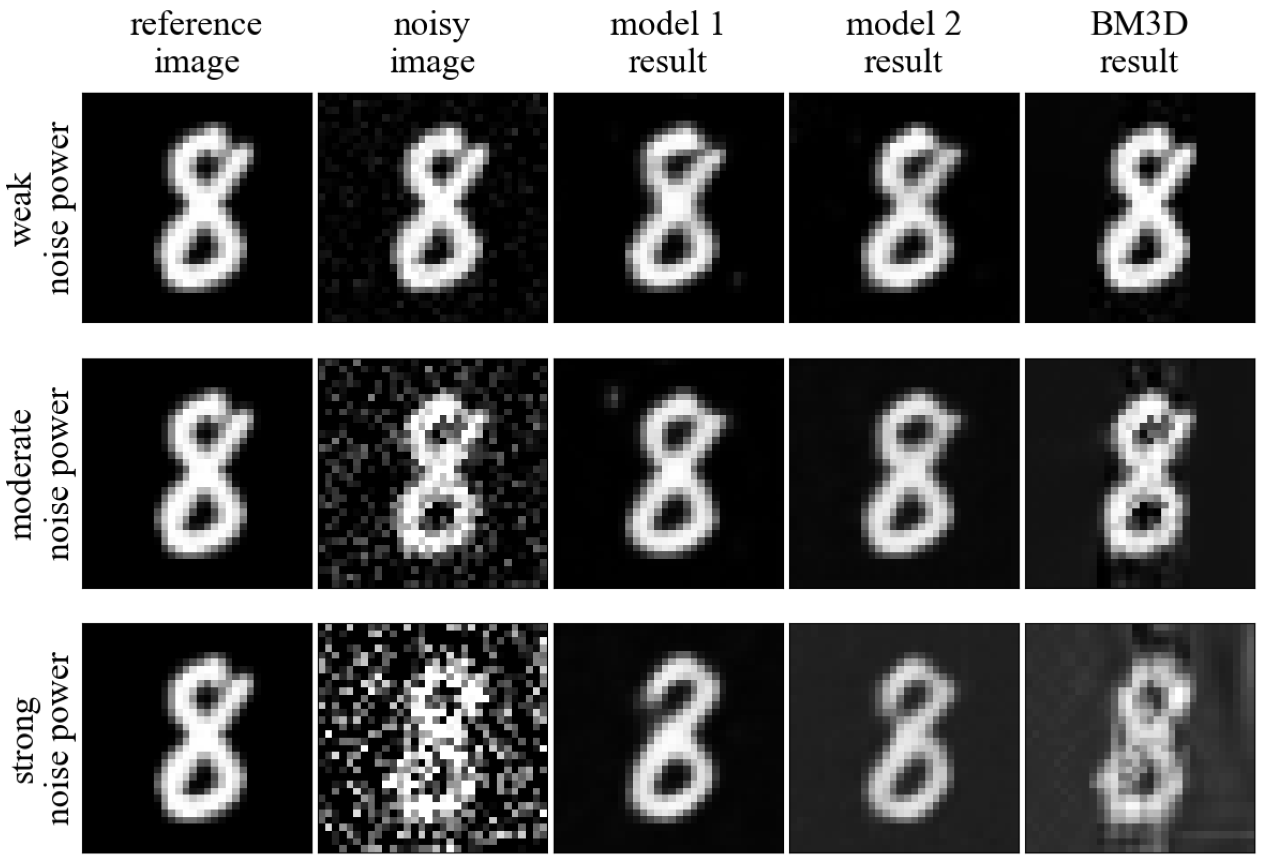 Sensors | Free Full-Text | Comparison of Training Strategies for ...
