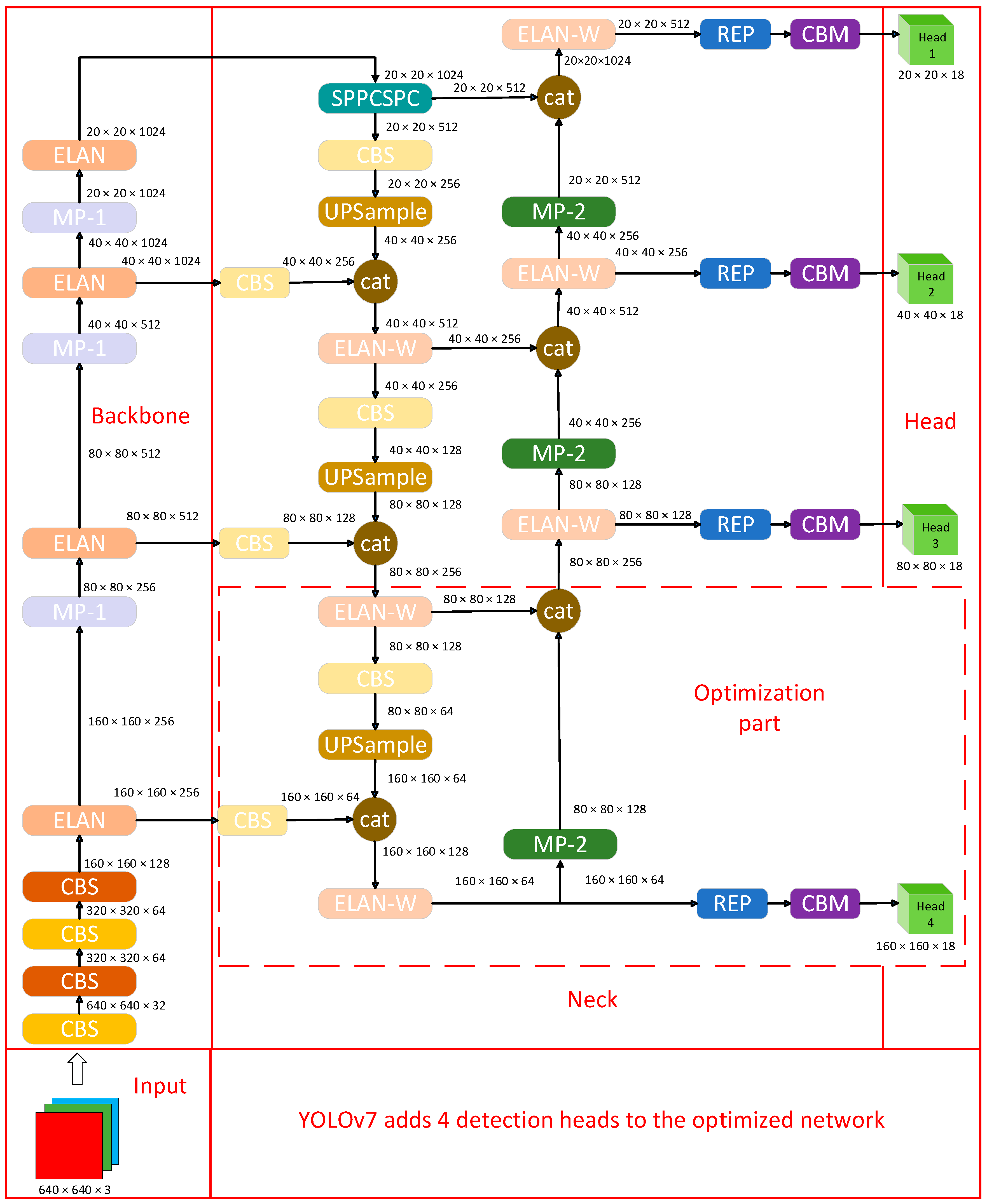 Sensors 23 05539 g003