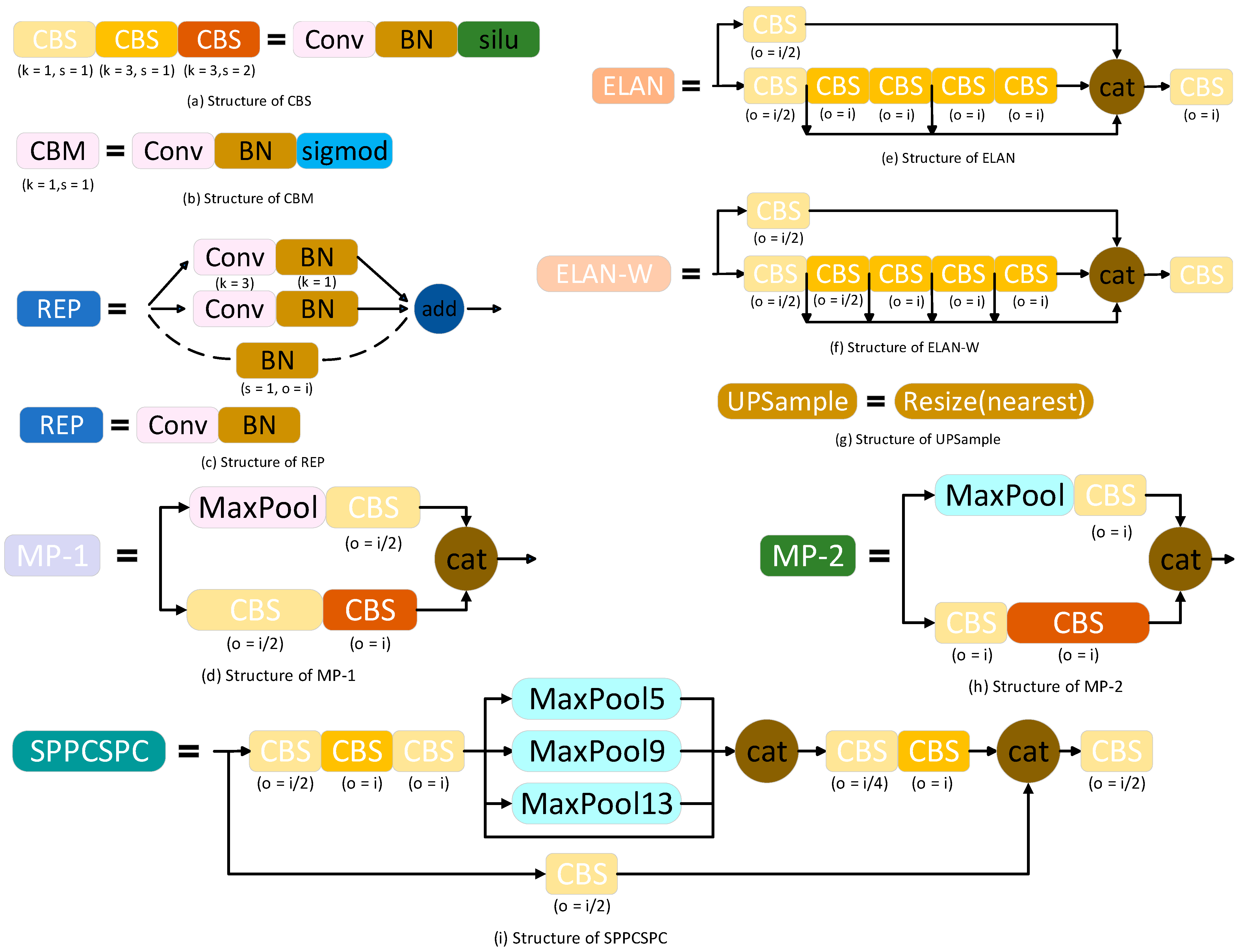 Sensors 23 05539 g004