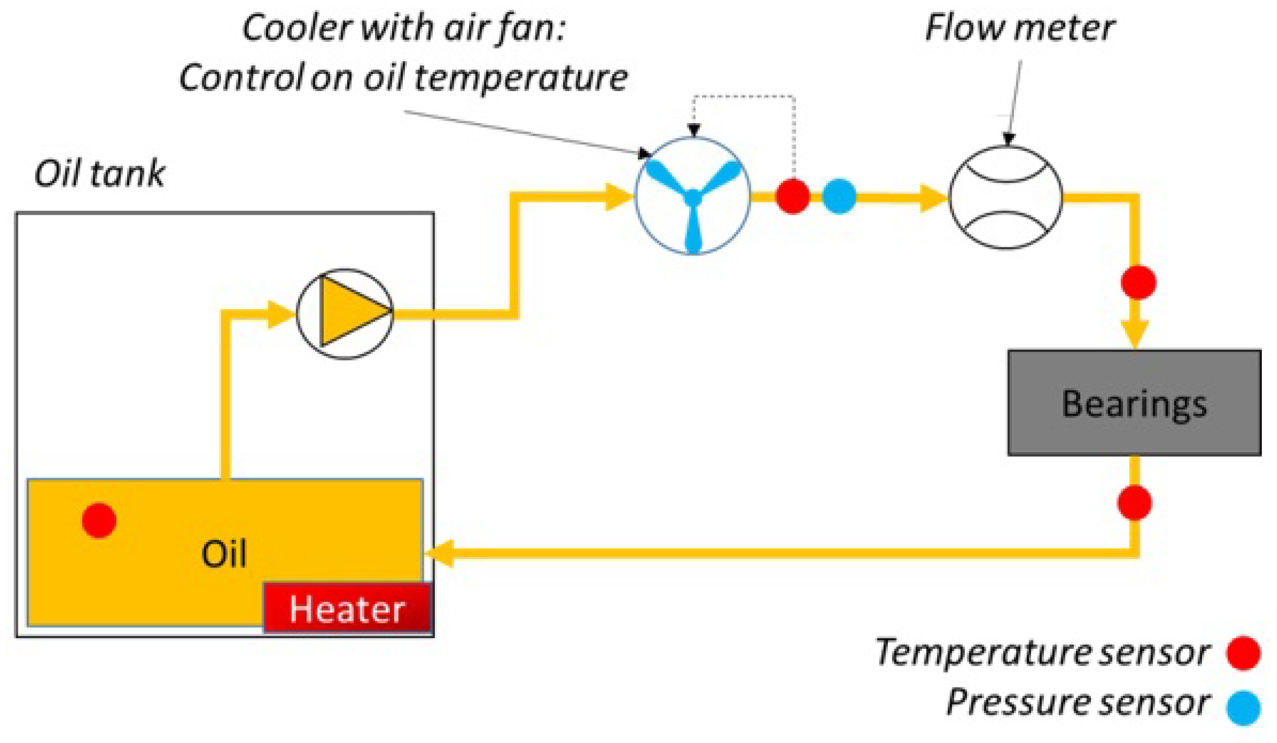 Sensors 23 05541 g002 550