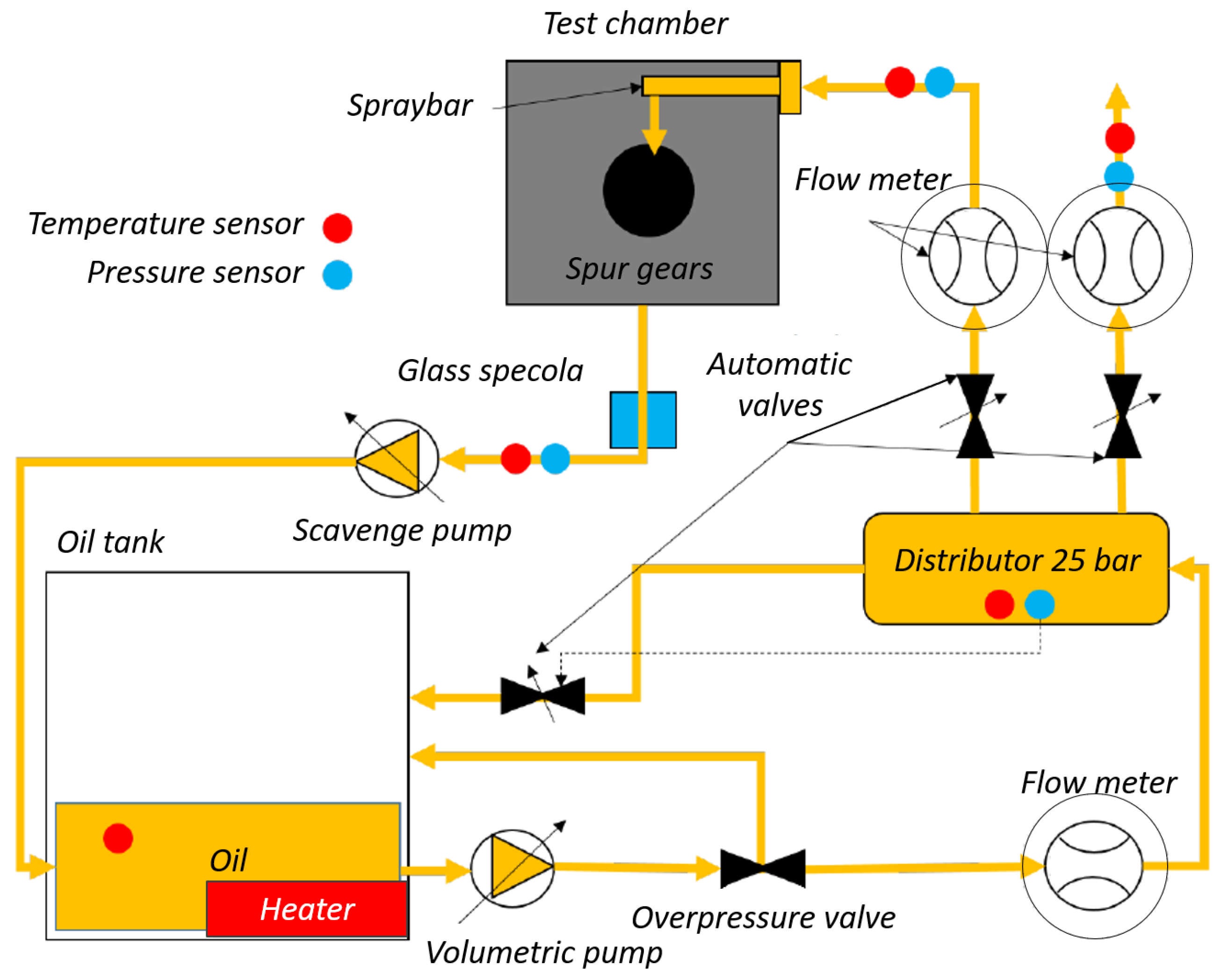 Sensors 23 05541 g004 550