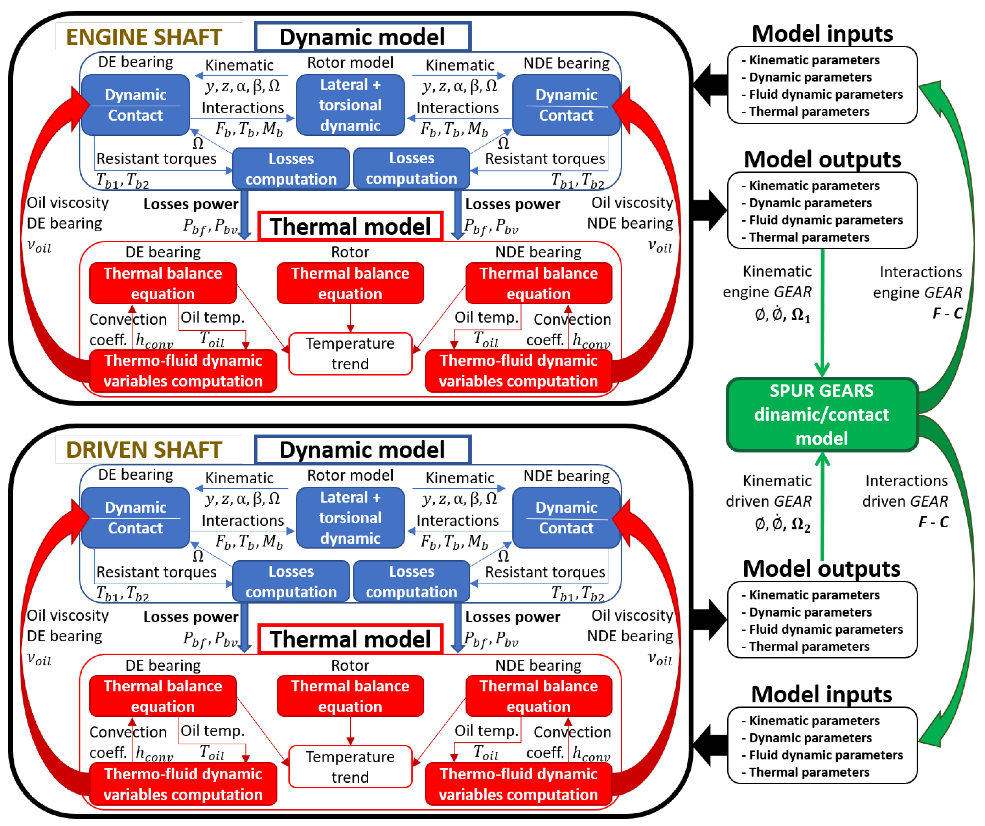 Sensors 23 05541 g006 550
