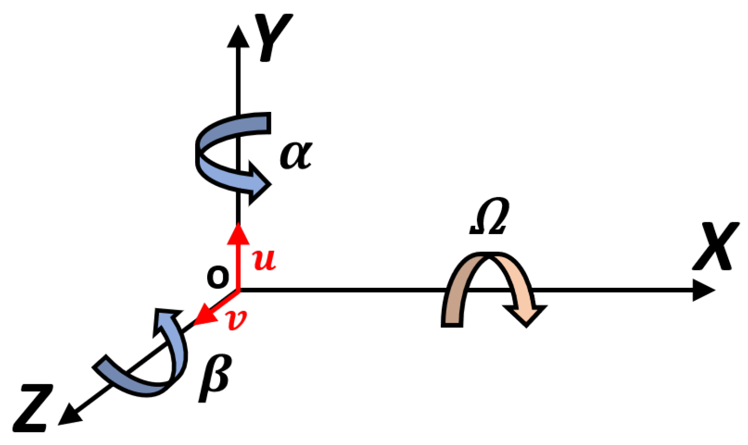 Sensors 23 05541 g008 550