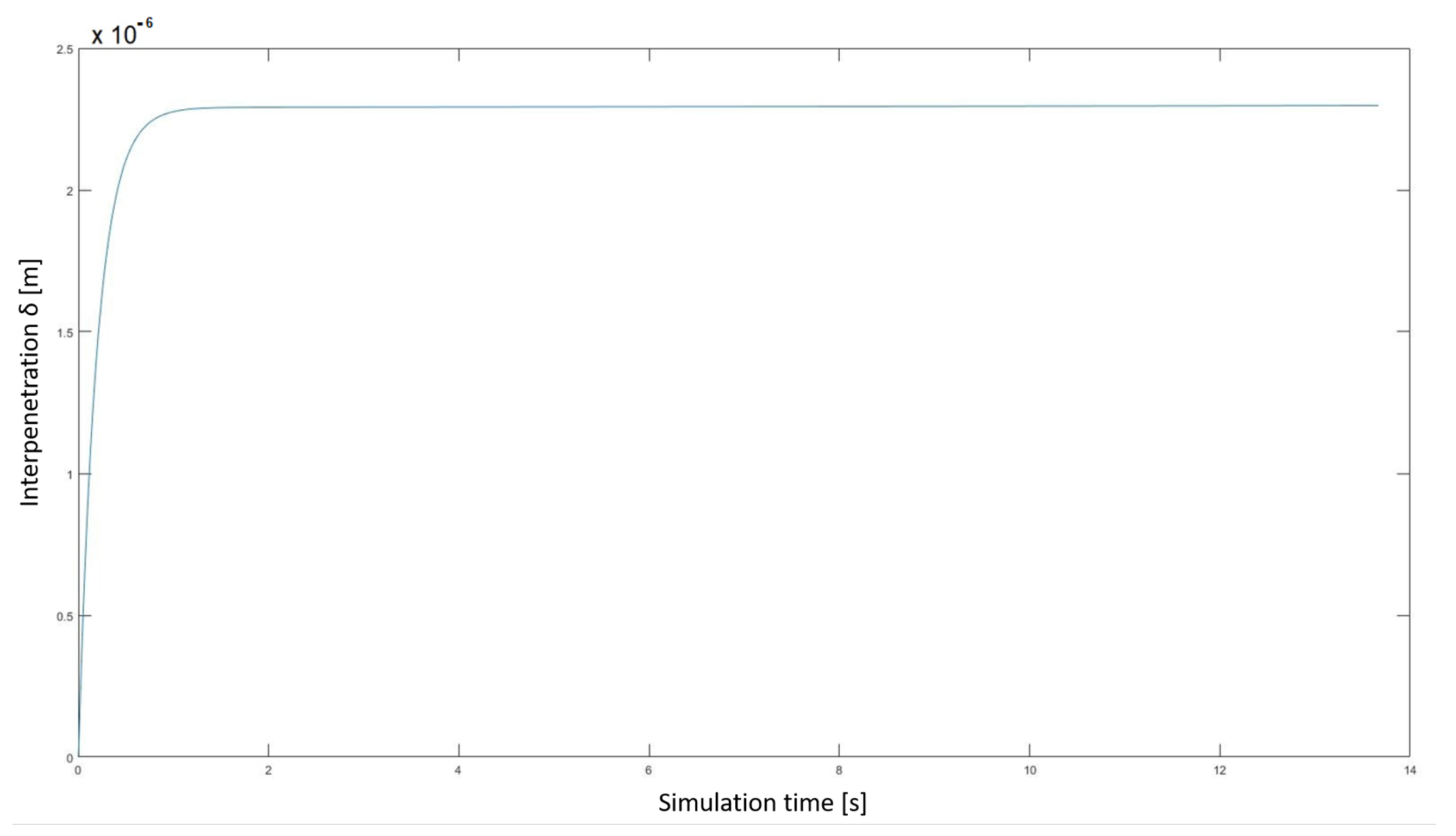 Sensors 23 05541 g016 550