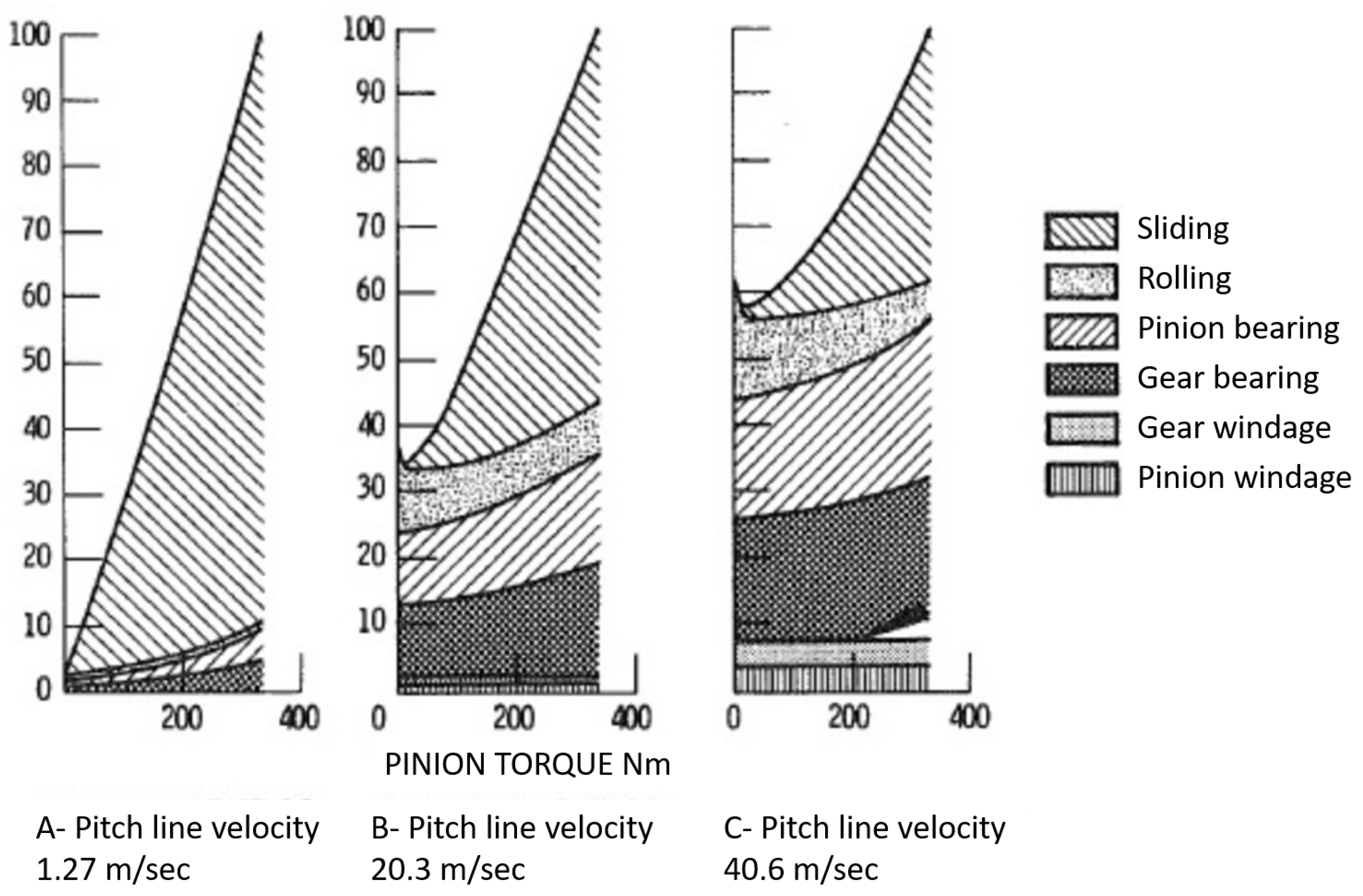 Sensors 23 05541 g017 550