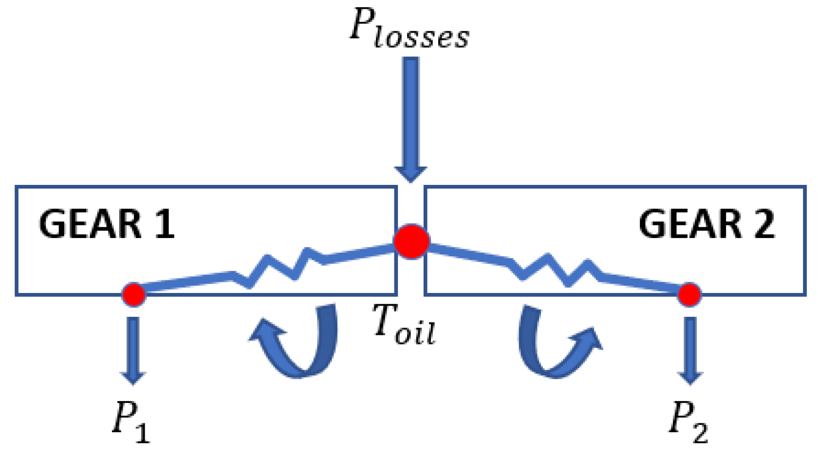 Sensors 23 05541 g022 550