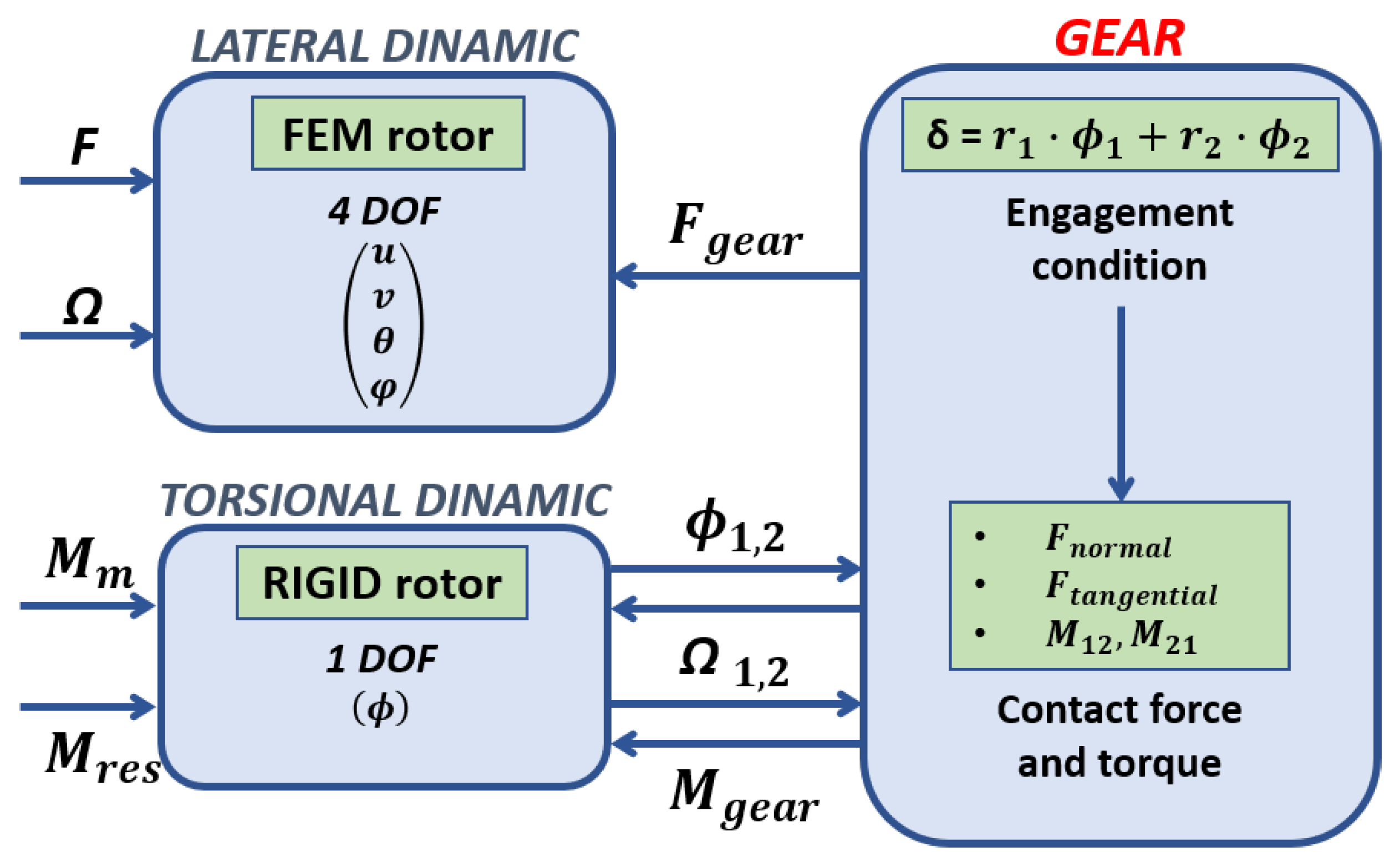 Sensors 23 05541 g023 550