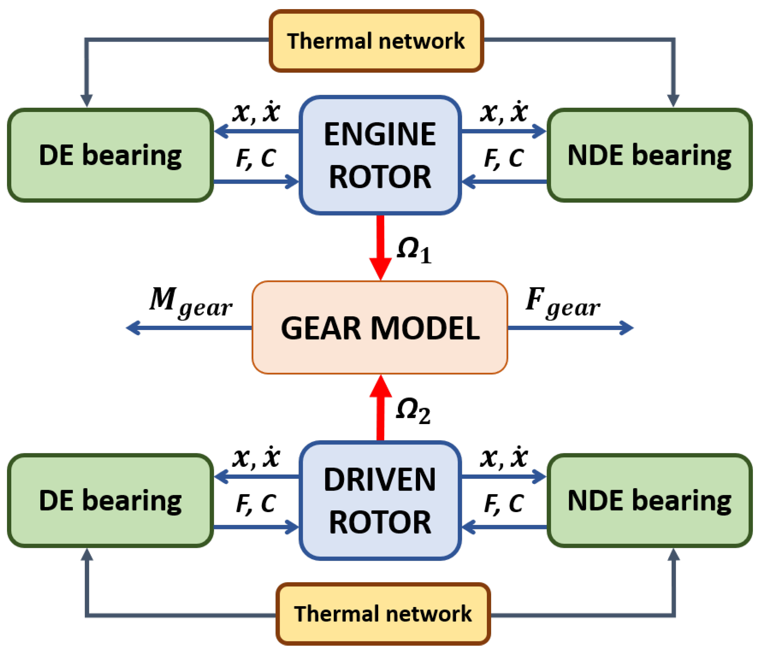 Sensors 23 05541 g024 550