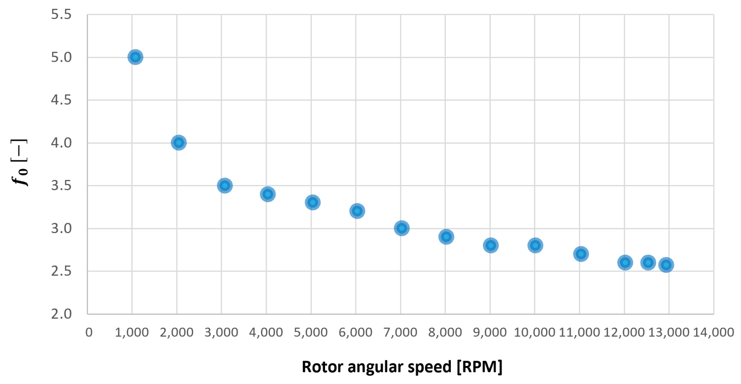 Sensors 23 05541 g025 550
