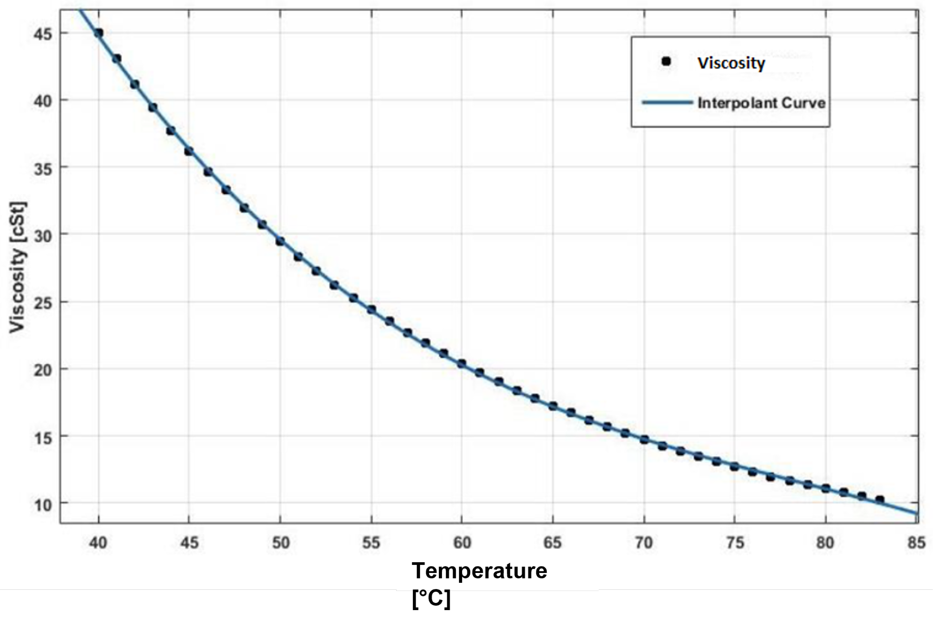 Sensors 23 05541 g027 550
