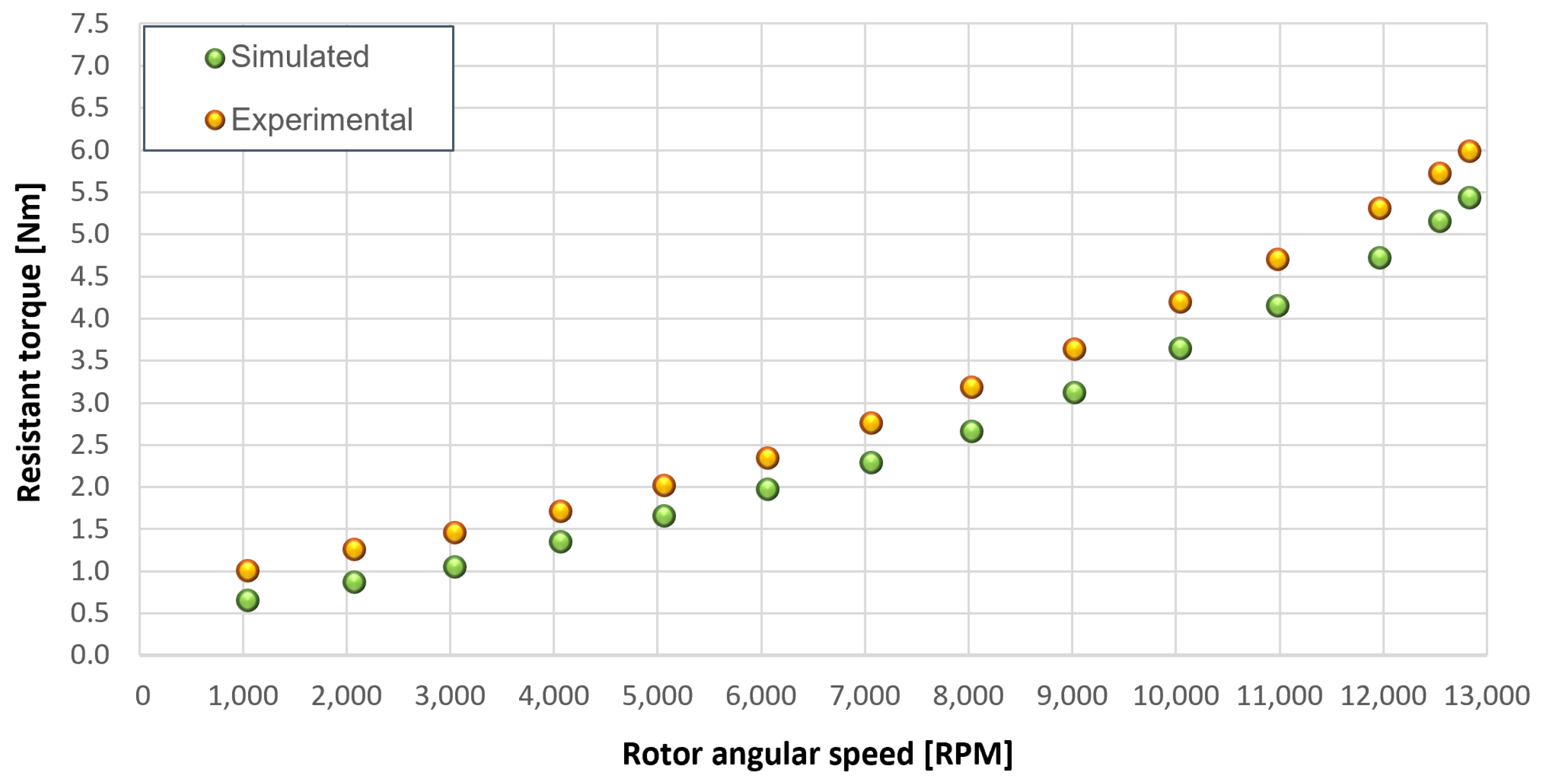 Sensors 23 05541 g028 550
