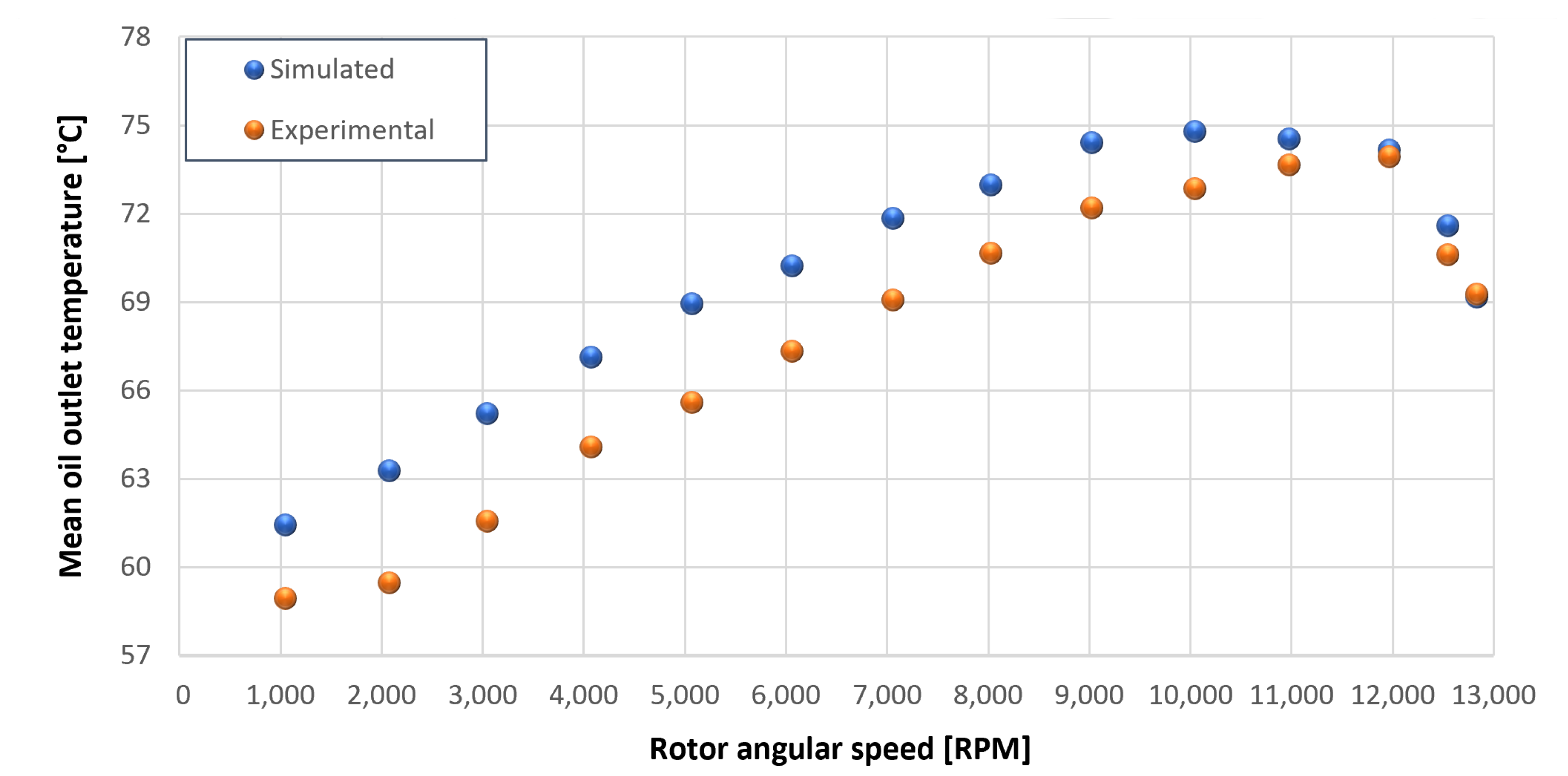 Sensors 23 05541 g029 550