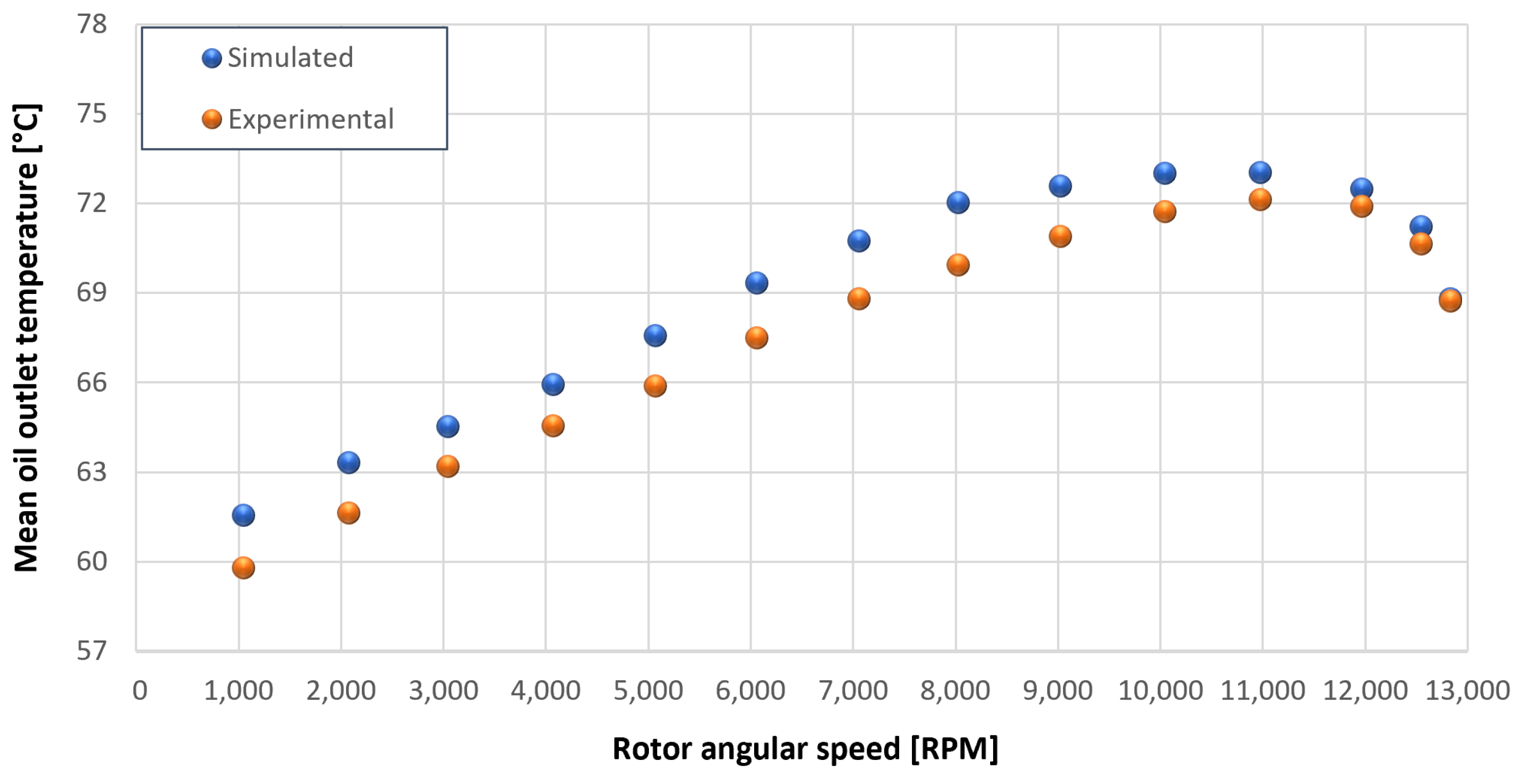 Sensors 23 05541 g030 550