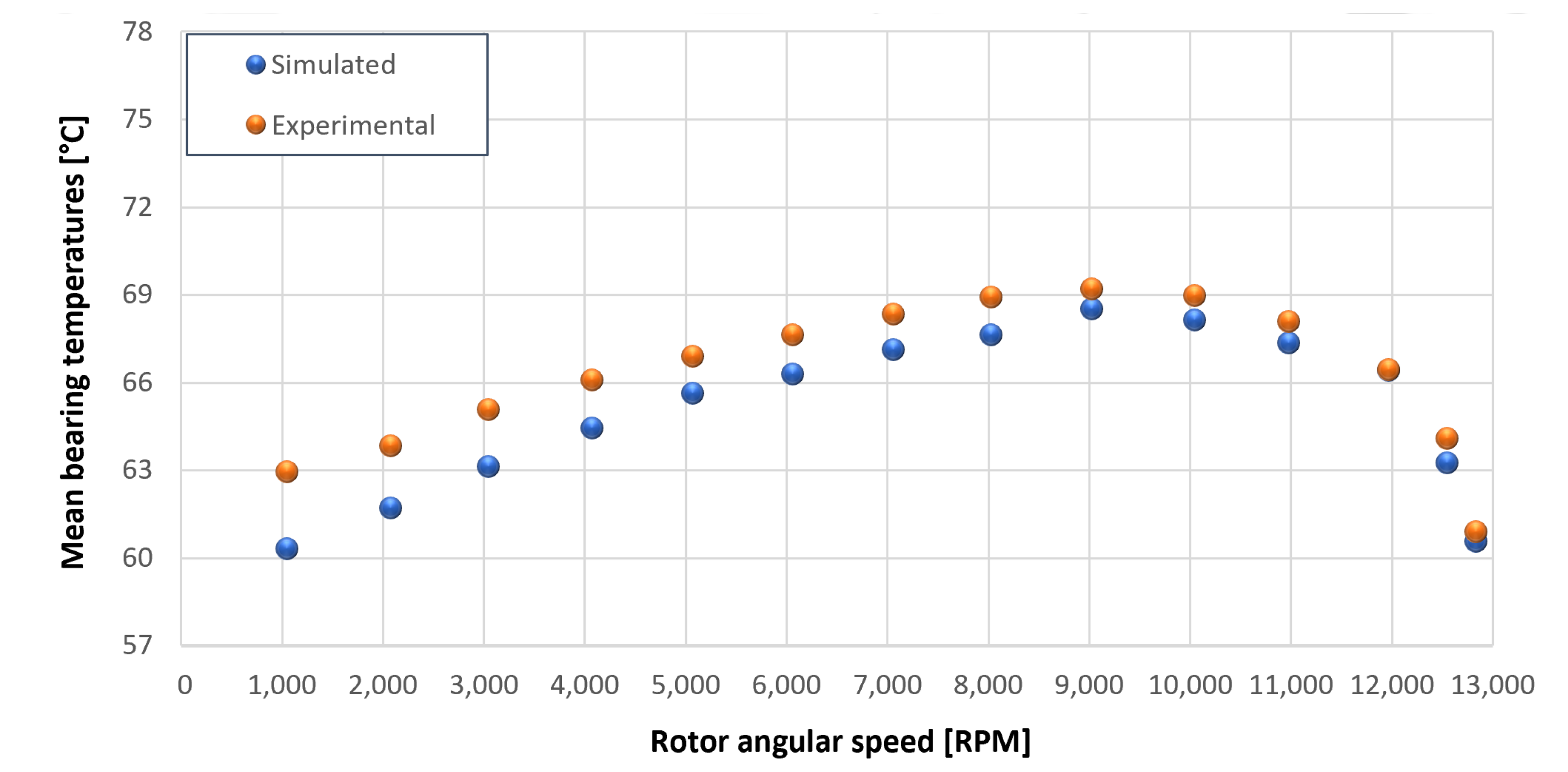 Sensors 23 05541 g031 550