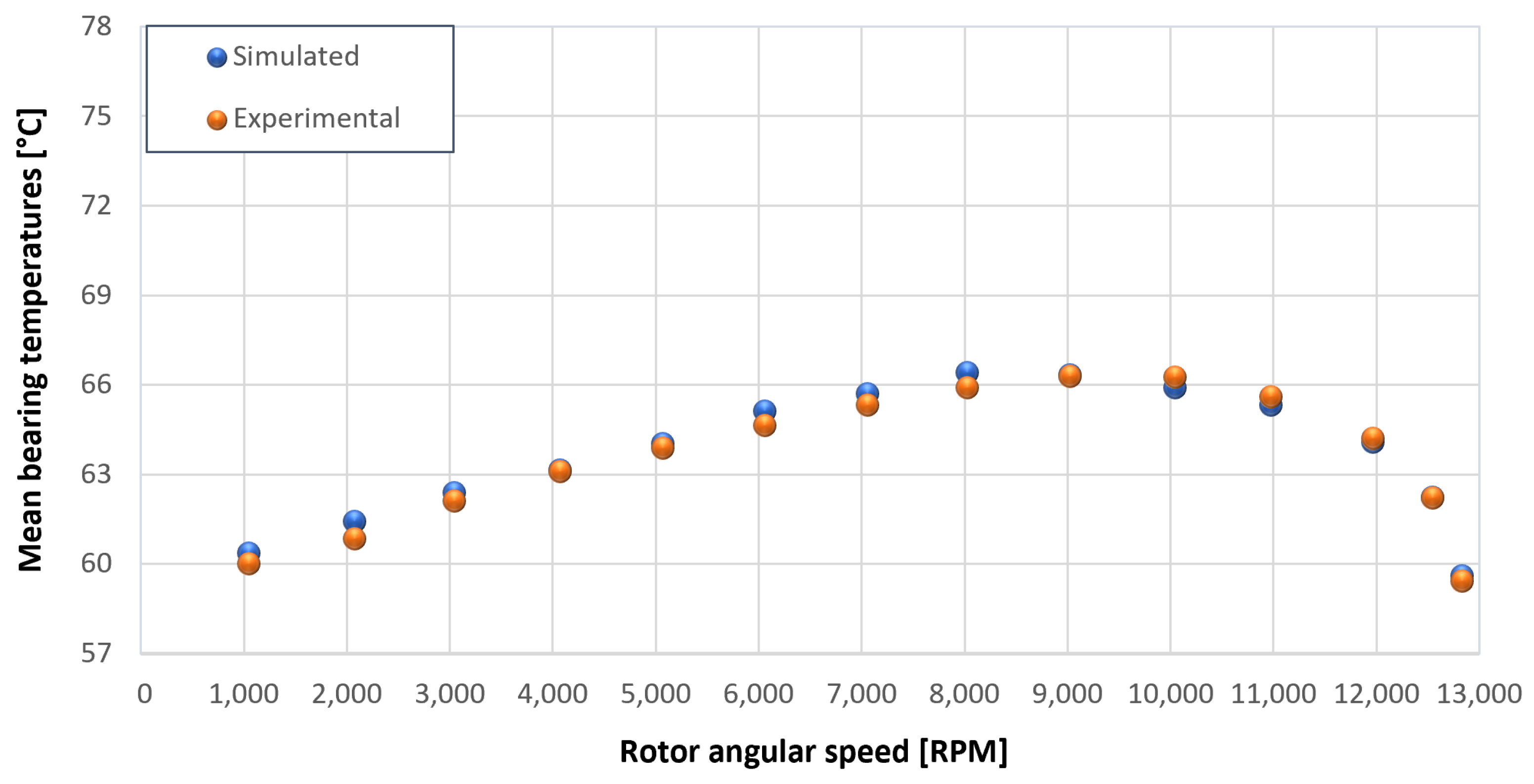 Sensors 23 05541 g032 550