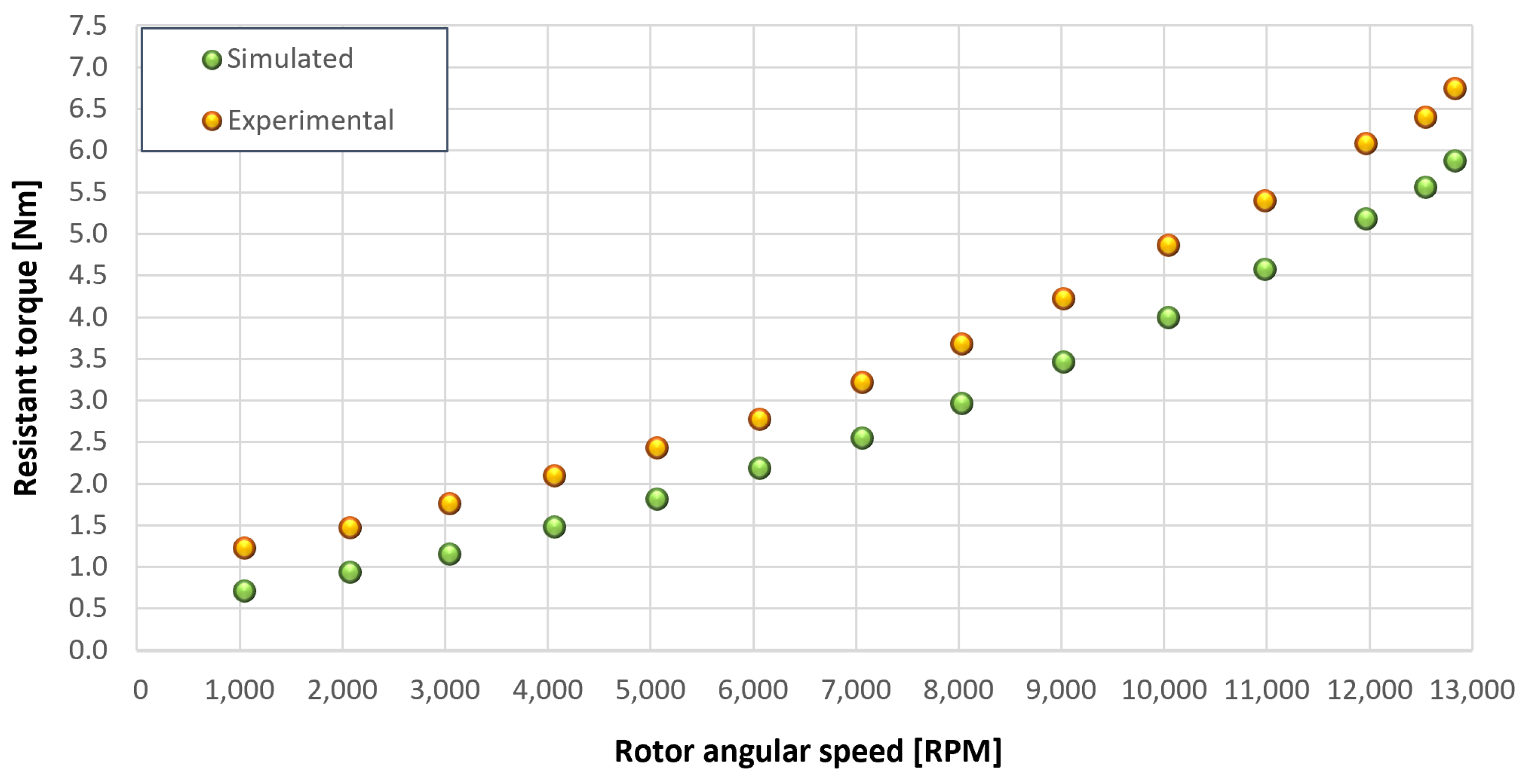 Sensors 23 05541 g033 550