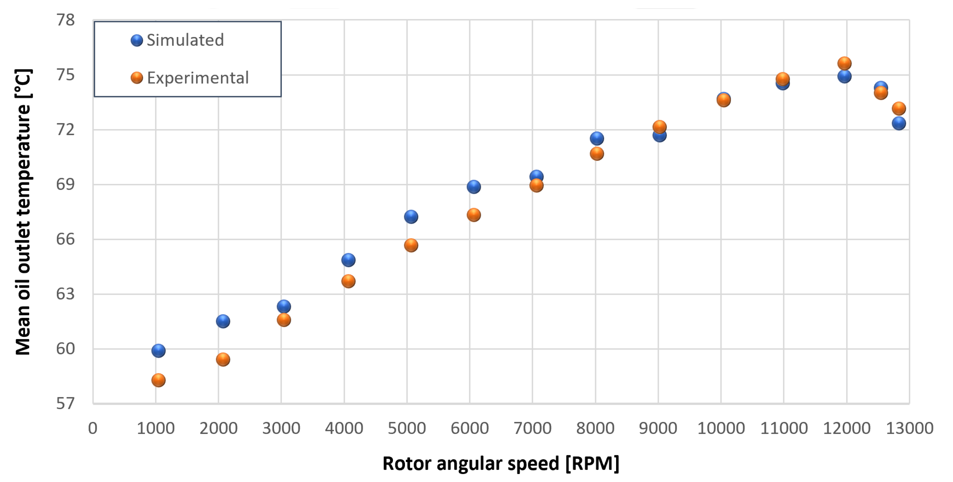 Sensors 23 05541 g034 550