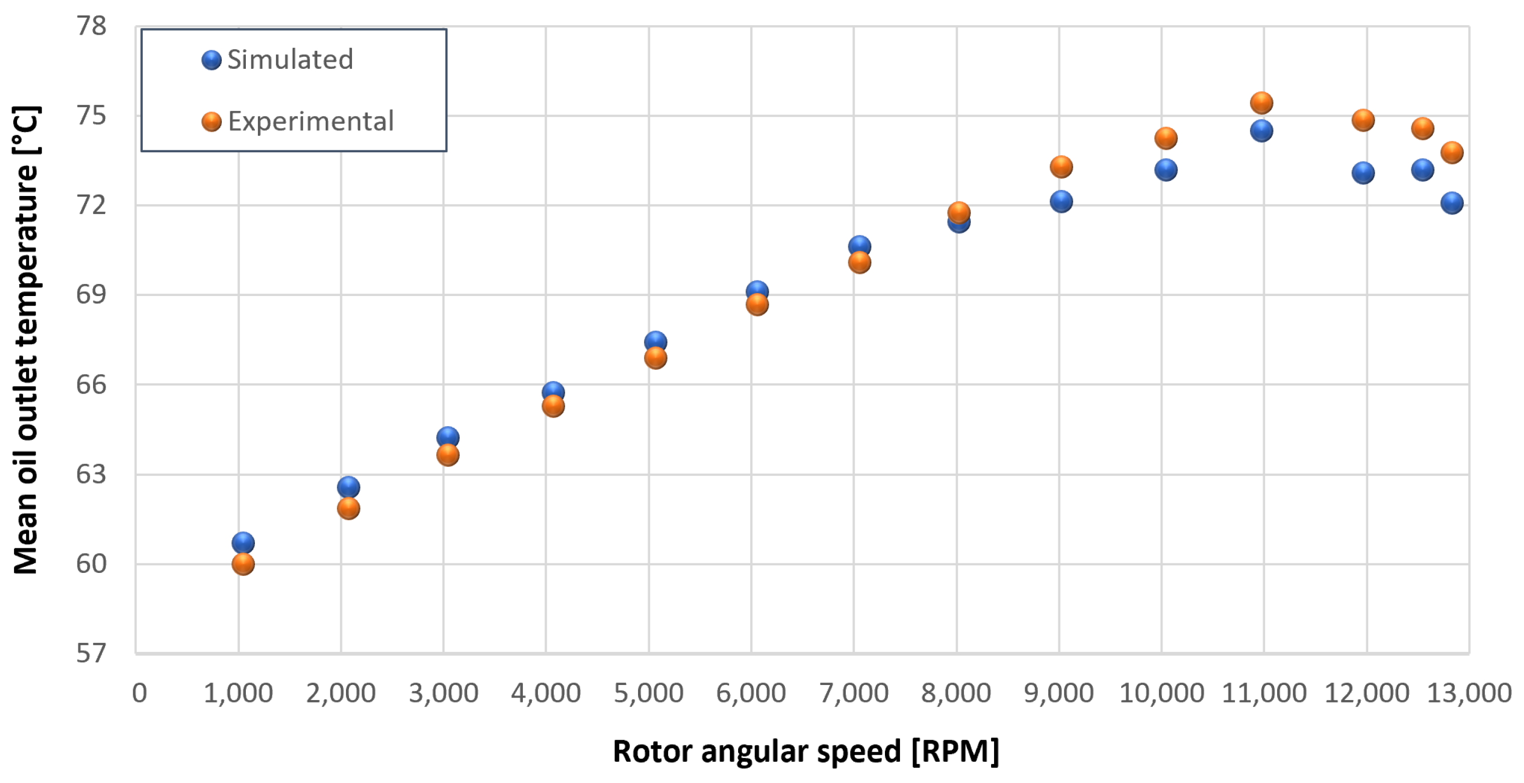Sensors 23 05541 g035 550