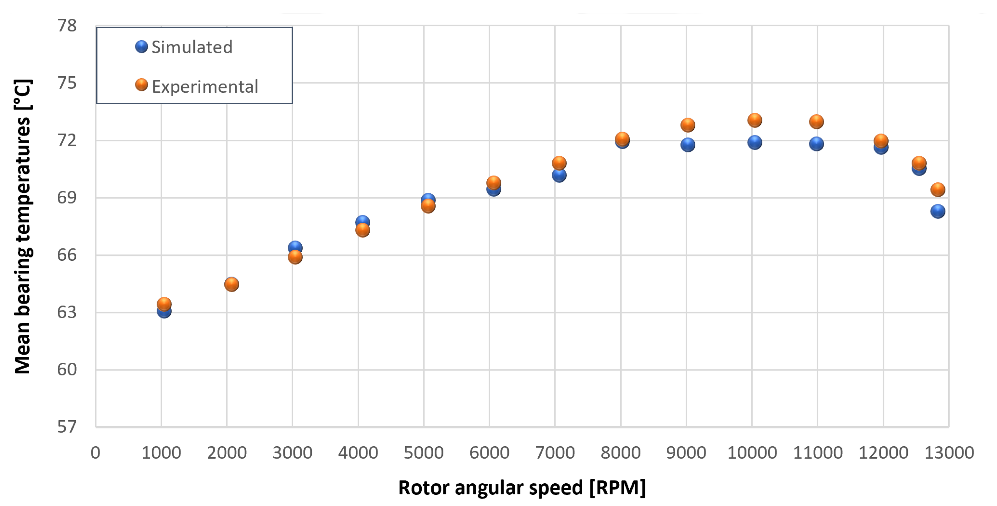 Sensors 23 05541 g036 550