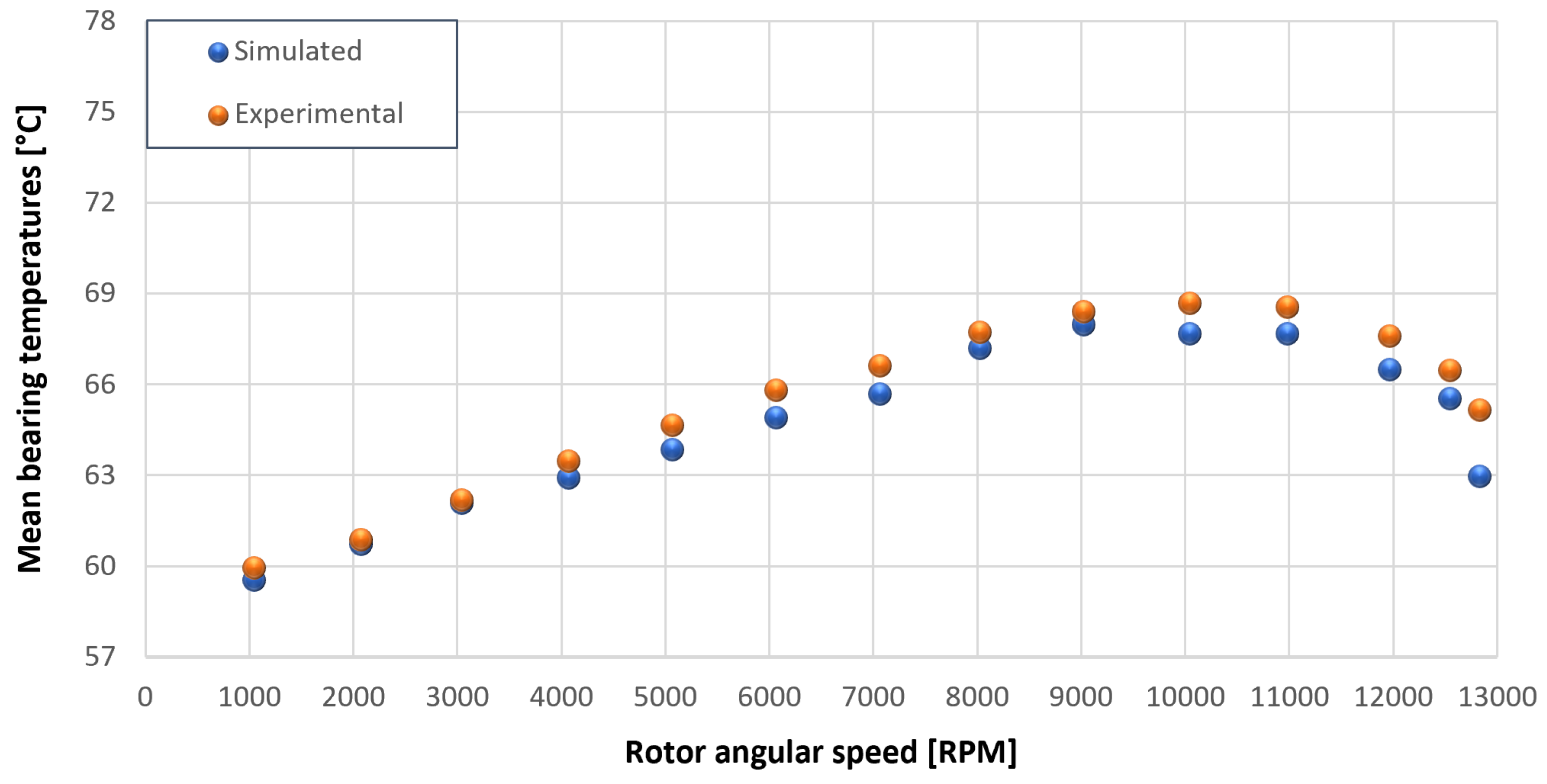 Sensors 23 05541 g037 550