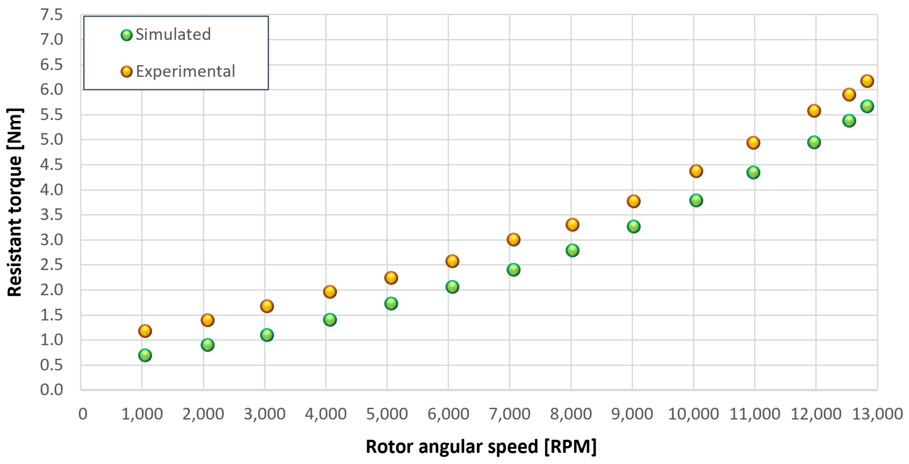 Sensors 23 05541 g038 550