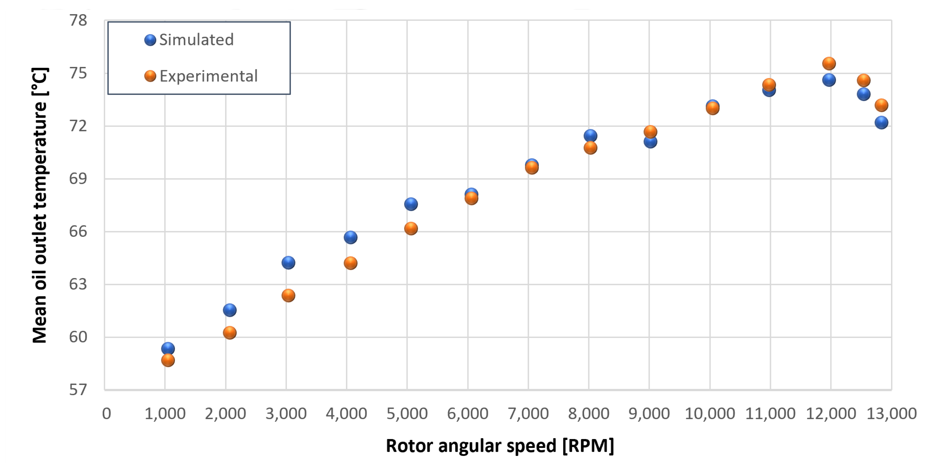 Sensors 23 05541 g039 550