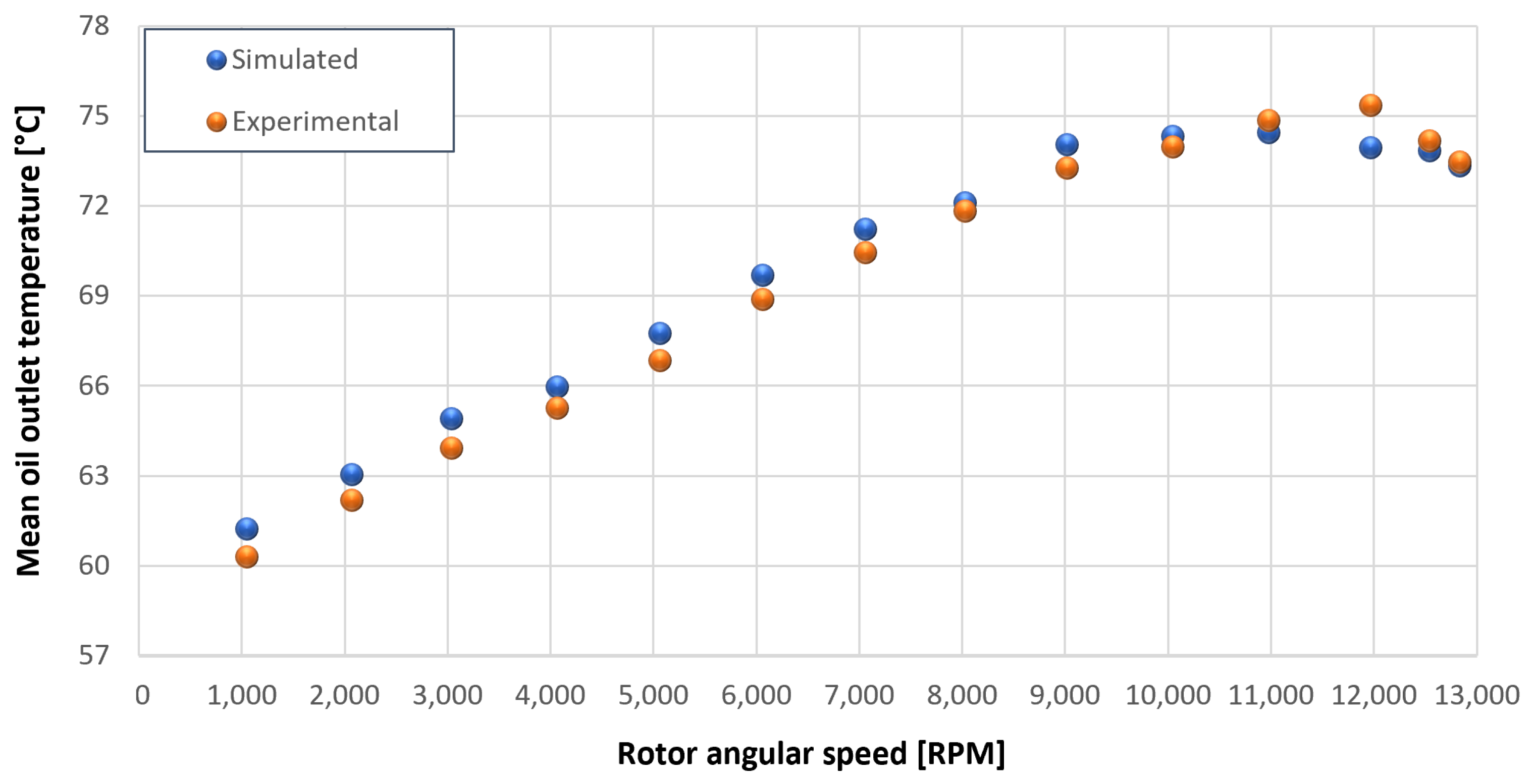 Sensors 23 05541 g040 550