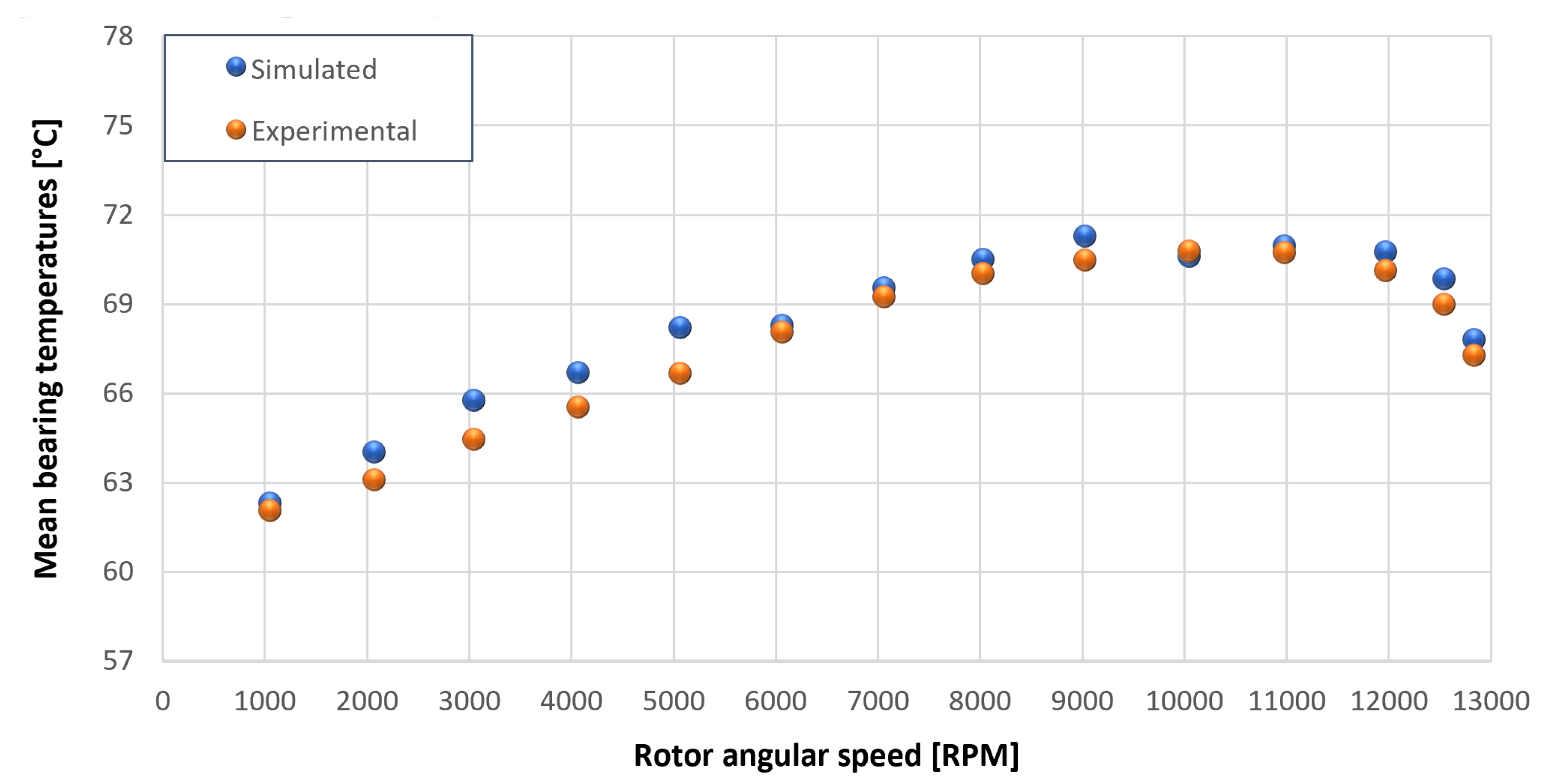 Sensors 23 05541 g041 550