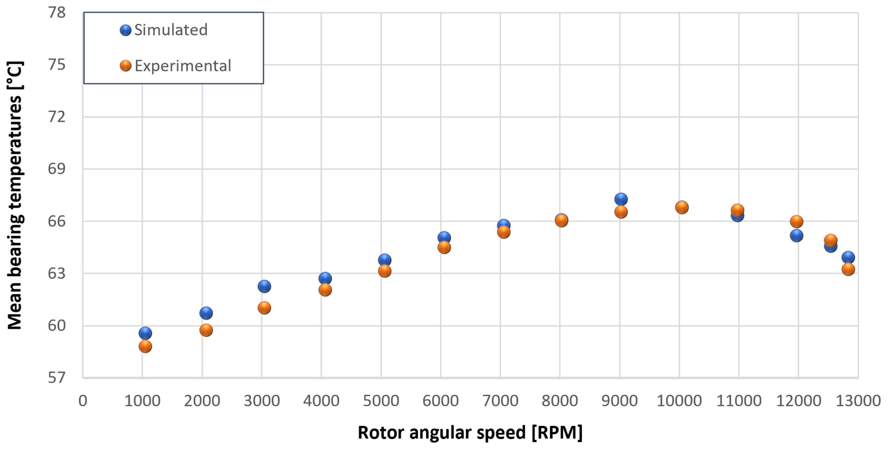 Sensors 23 05541 g042 550