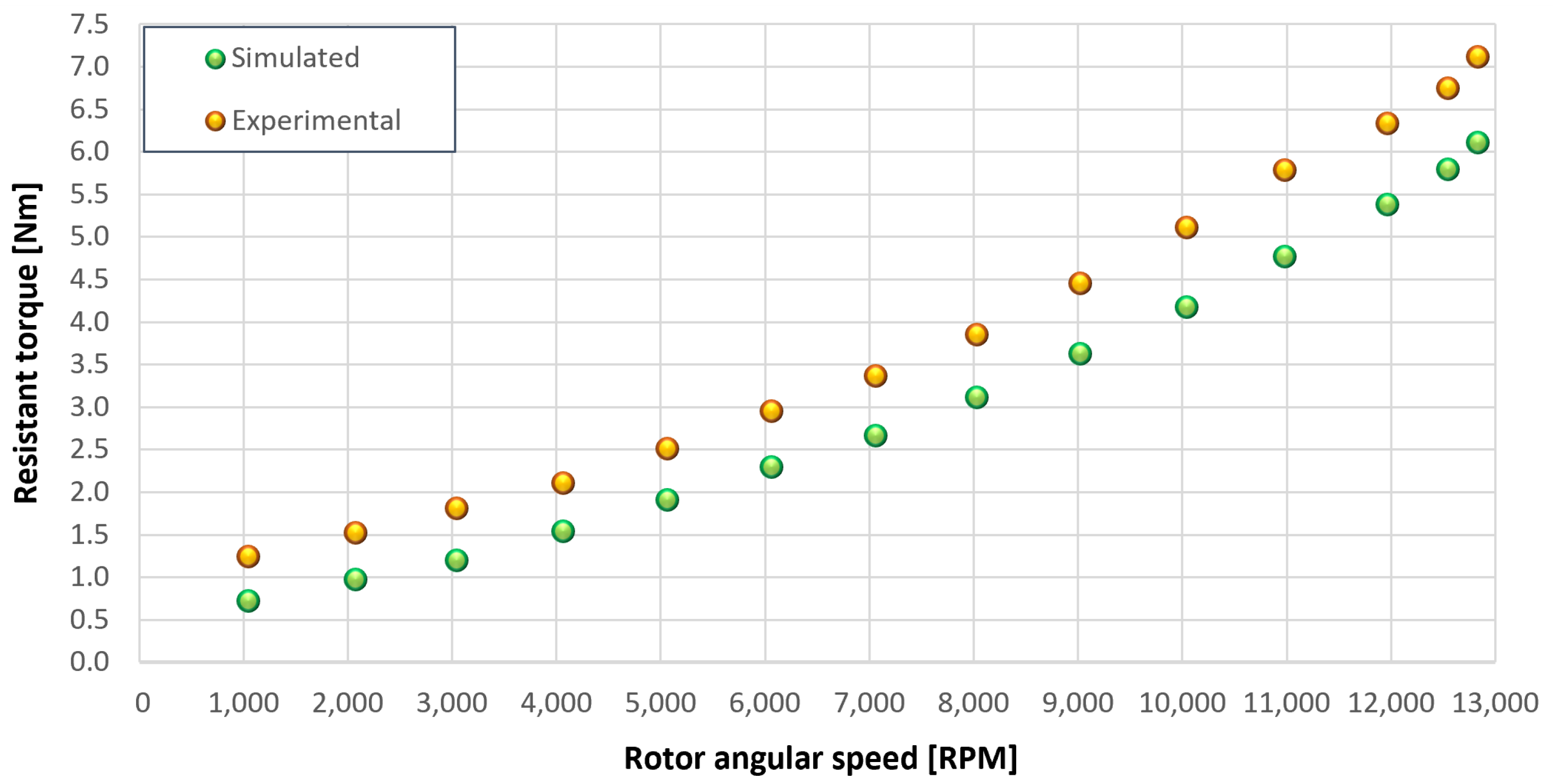 Sensors 23 05541 g043 550