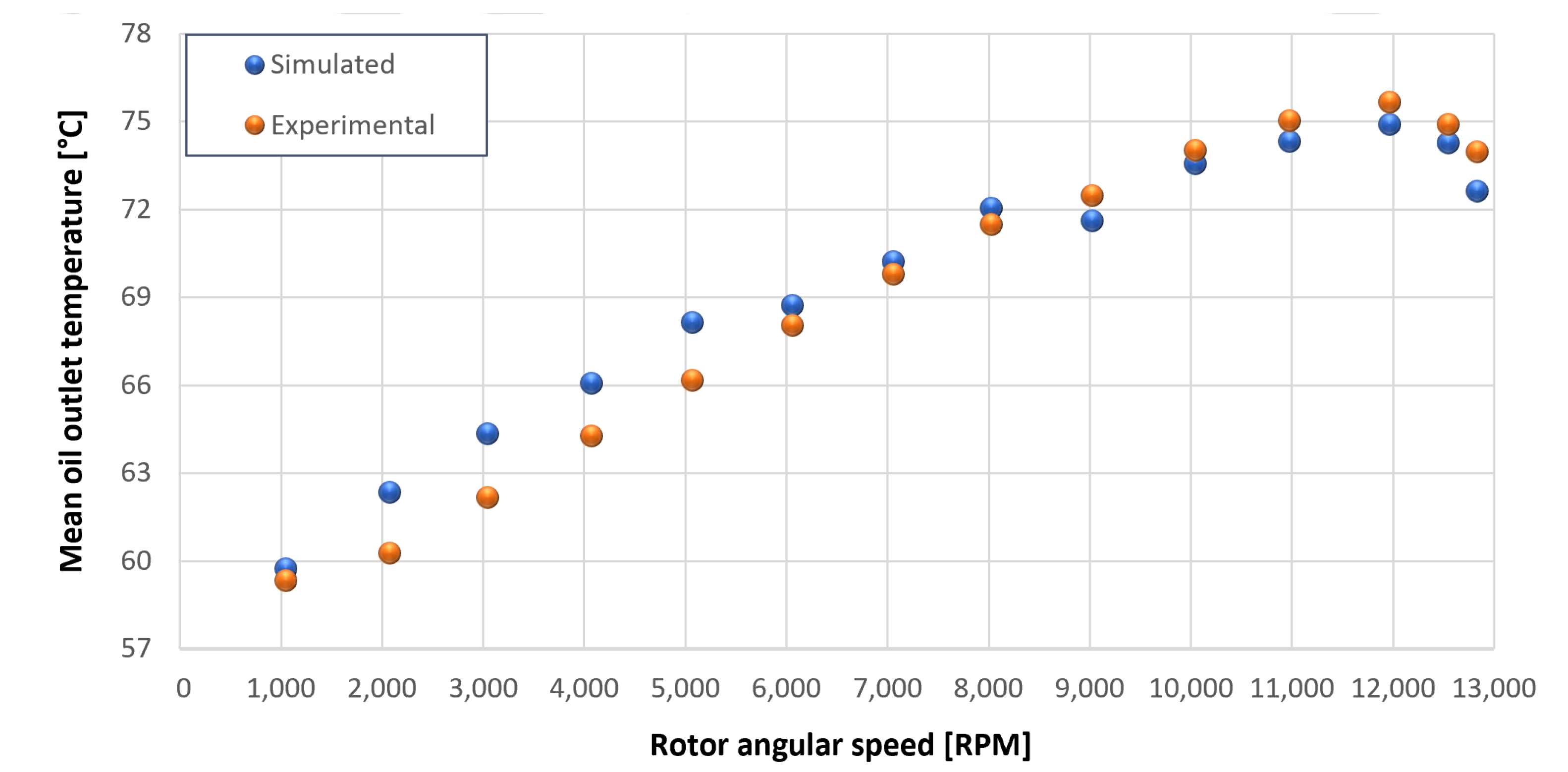 Sensors 23 05541 g044 550