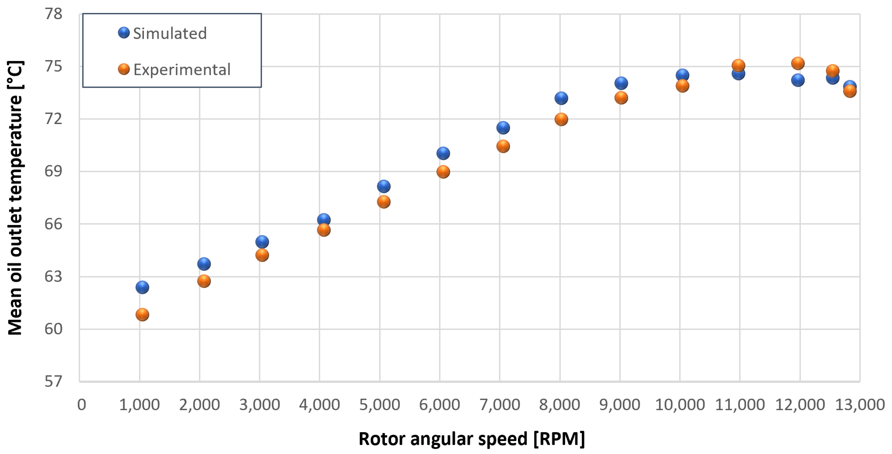 Sensors 23 05541 g045 550